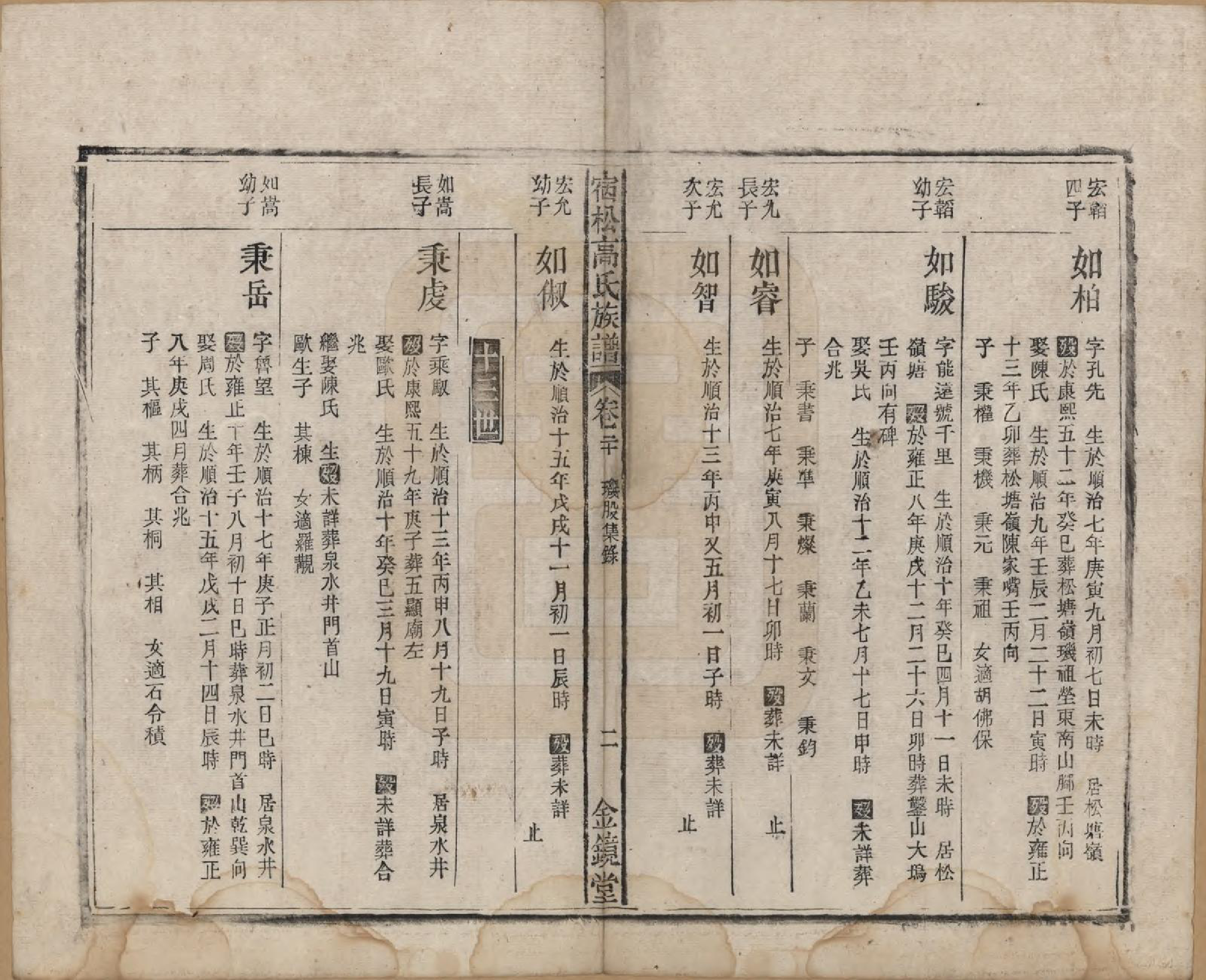 GTJP0377.高.安徽宿松.高氏修族谱二十四卷首一卷末一卷.民国三年（1914）_020.pdf_第2页