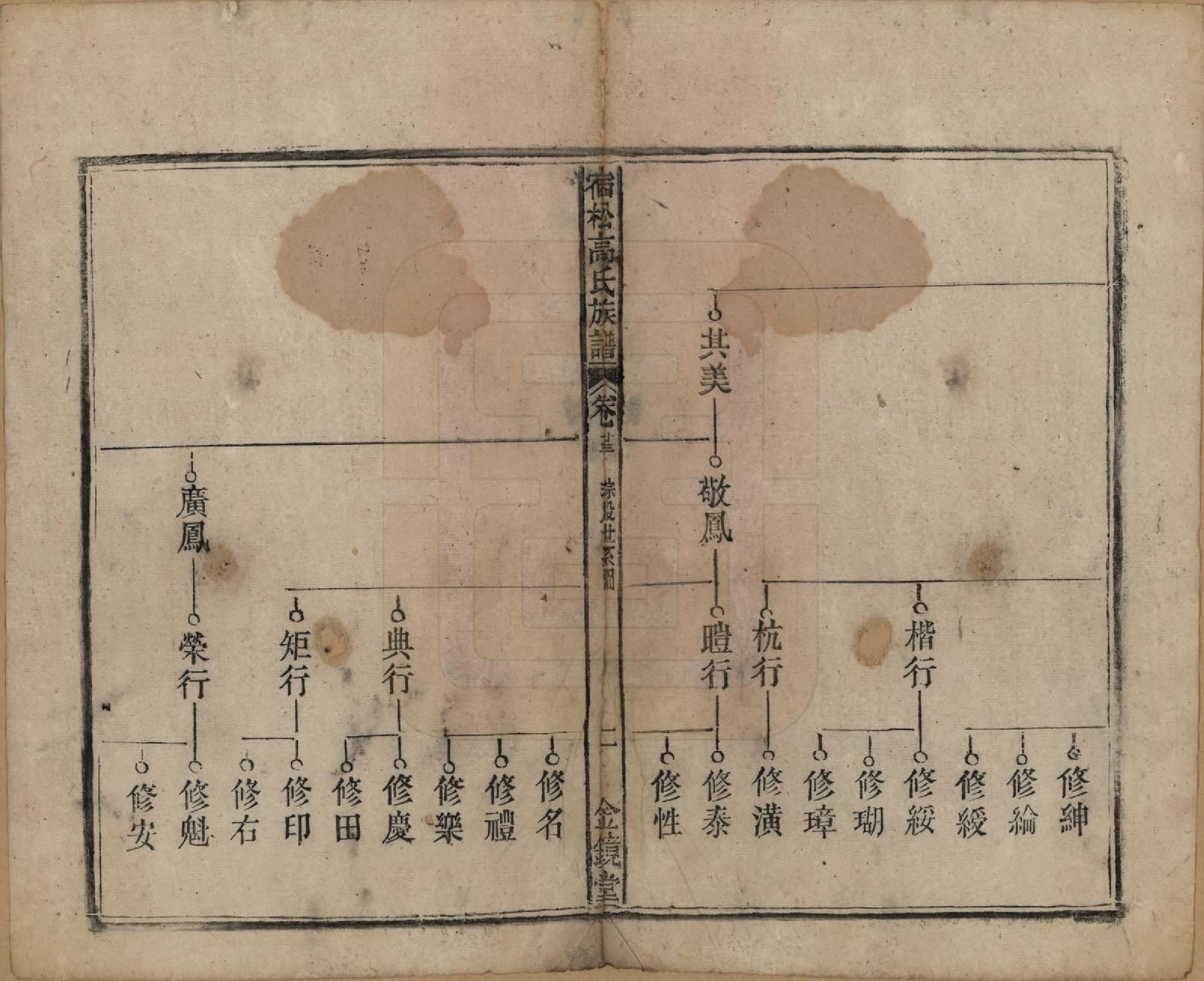 GTJP0377.高.安徽宿松.高氏修族谱二十四卷首一卷末一卷.民国三年（1914）_023.pdf_第2页