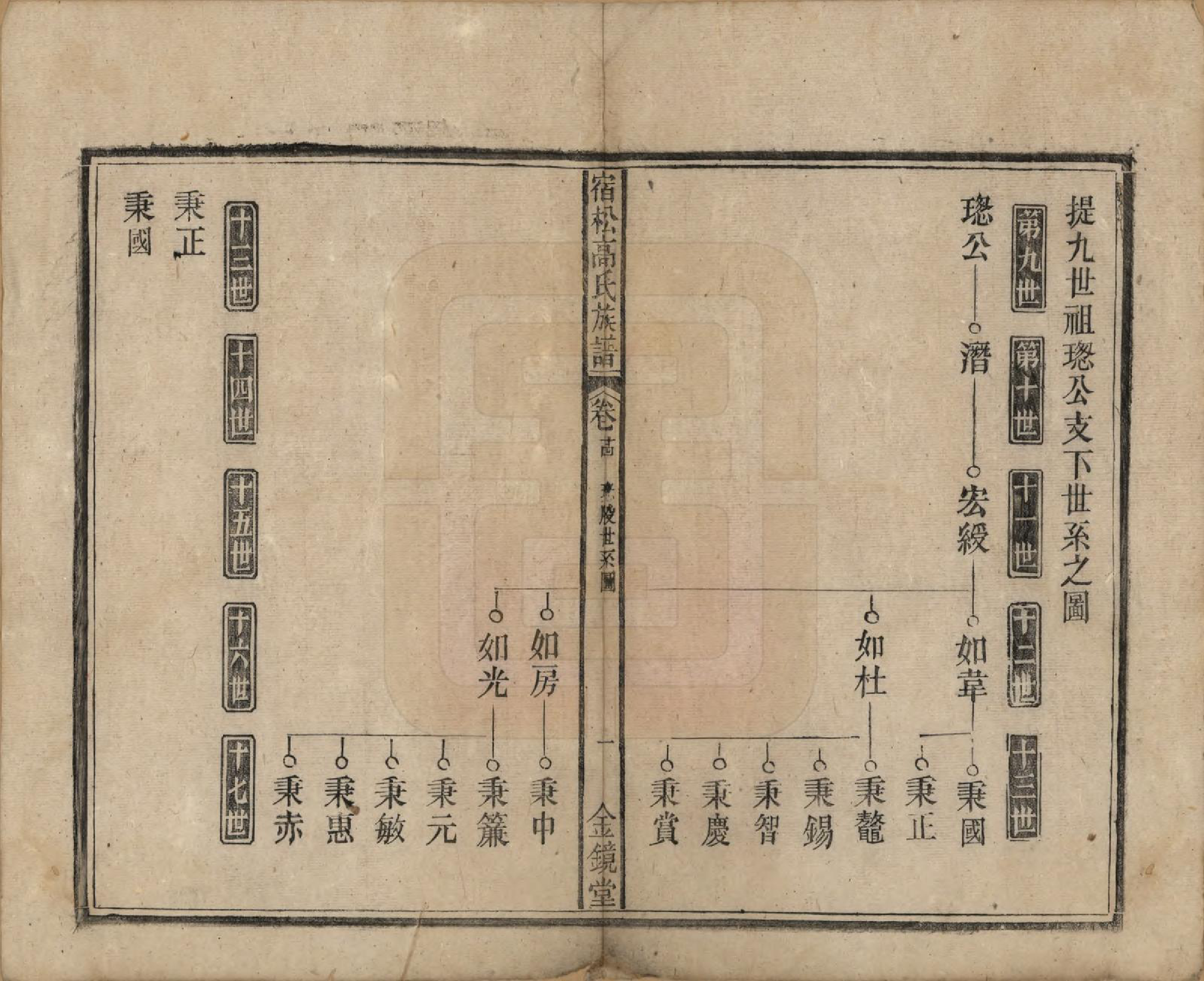 GTJP0377.高.安徽宿松.高氏修族谱二十四卷首一卷末一卷.民国三年（1914）_024.pdf_第1页