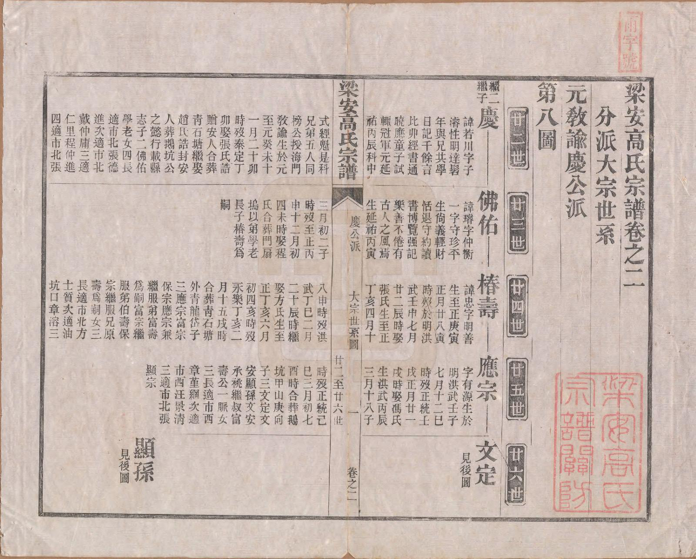 GTJP0387.高.安徽梁安.梁安高氏宗谱十二卷.清光绪三年（1878）_002.pdf_第1页