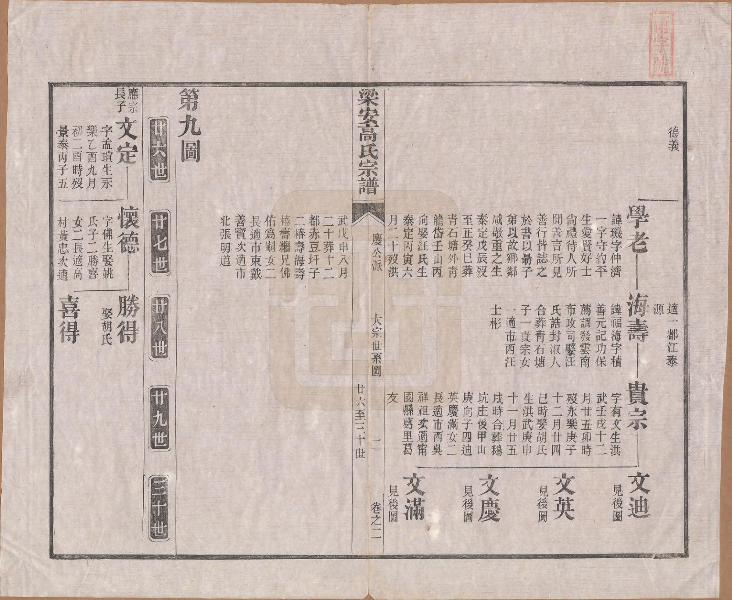 GTJP0387.高.安徽梁安.梁安高氏宗谱十二卷.清光绪三年（1878）_002.pdf_第2页