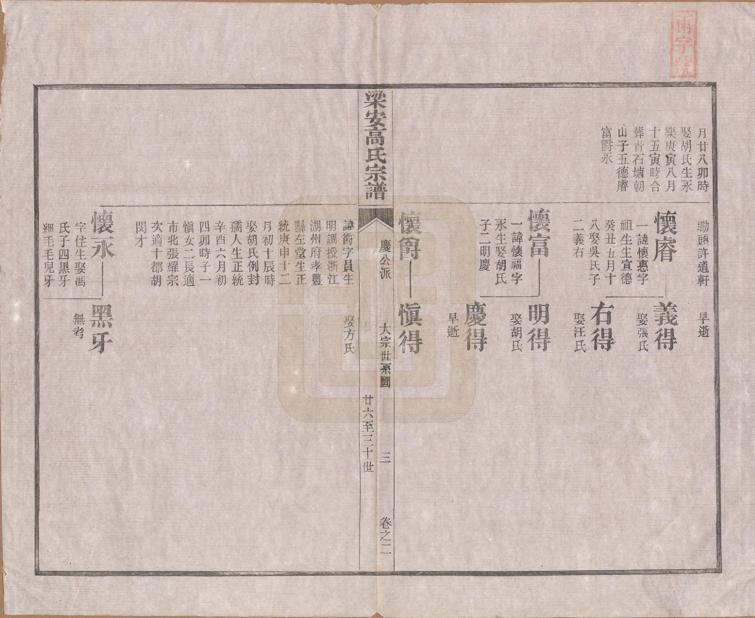 GTJP0387.高.安徽梁安.梁安高氏宗谱十二卷.清光绪三年（1878）_002.pdf_第3页