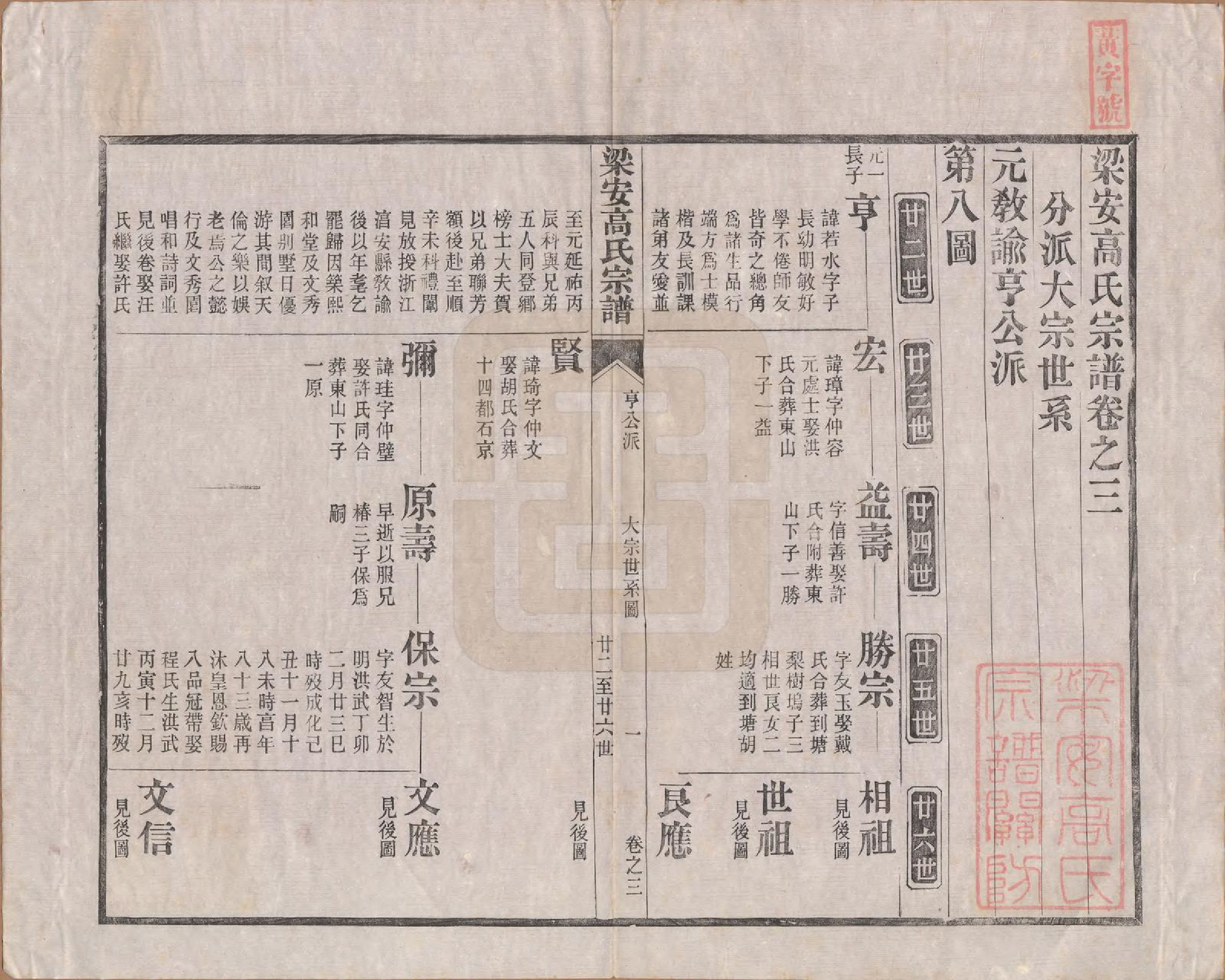 GTJP0387.高.安徽梁安.梁安高氏宗谱十二卷.清光绪三年（1878）_003.pdf_第1页