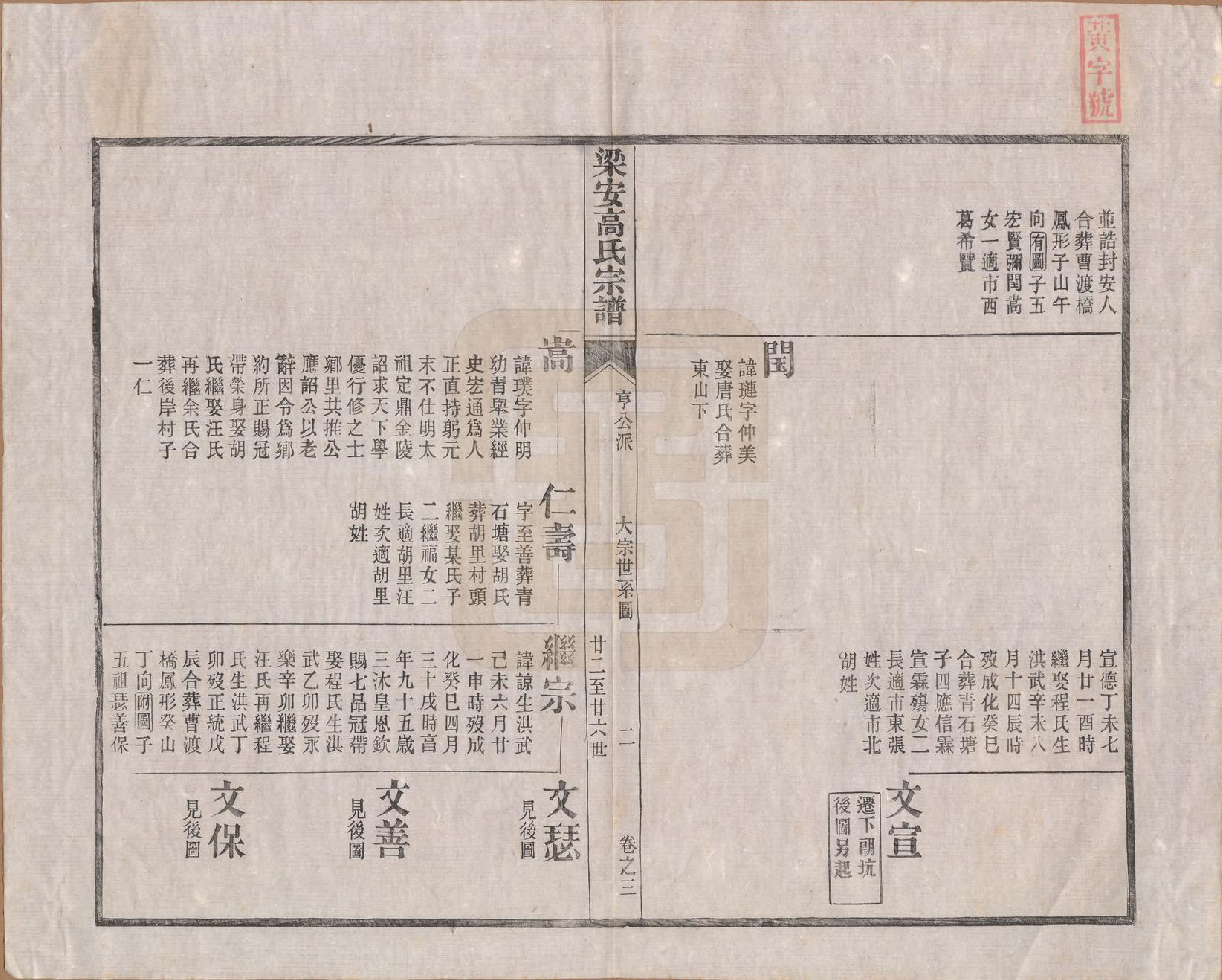 GTJP0387.高.安徽梁安.梁安高氏宗谱十二卷.清光绪三年（1878）_003.pdf_第2页