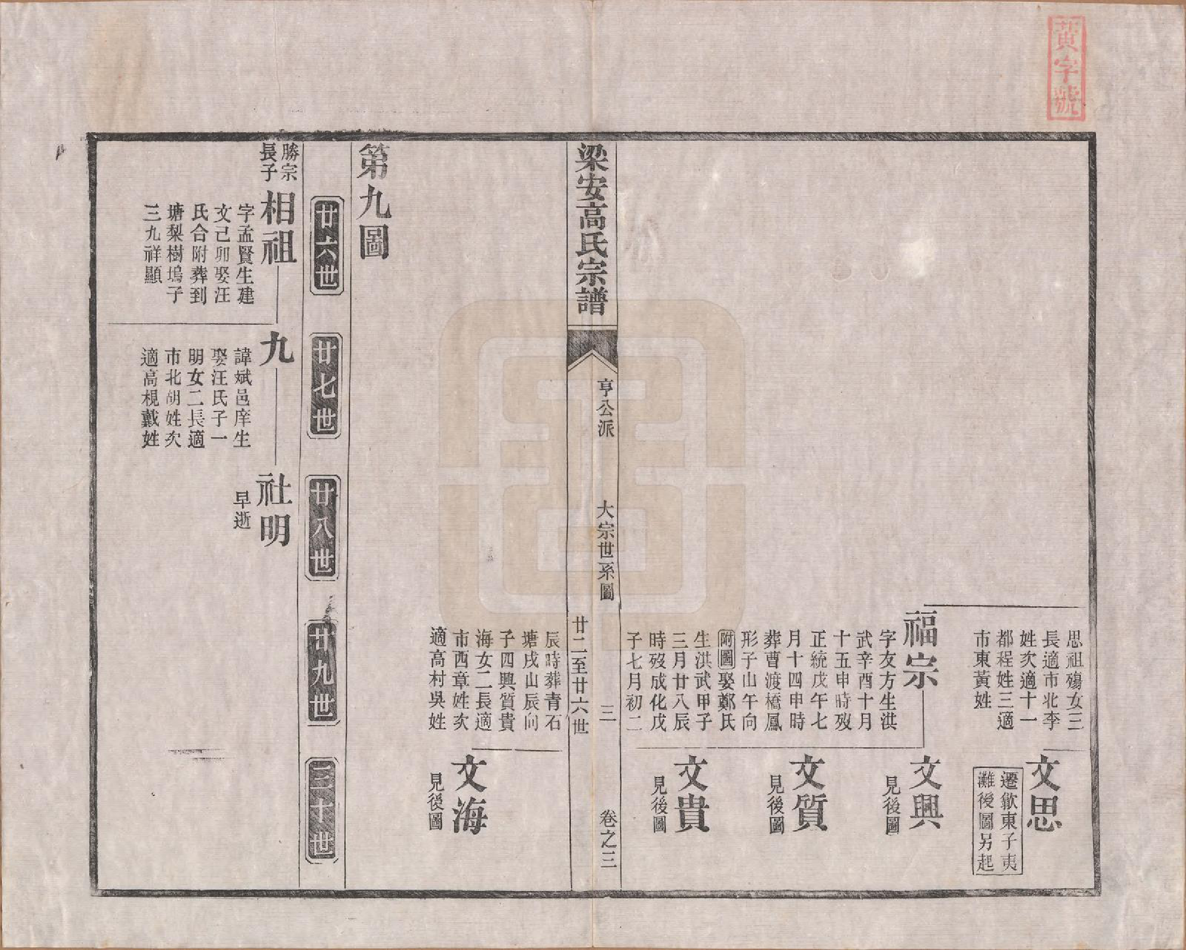 GTJP0387.高.安徽梁安.梁安高氏宗谱十二卷.清光绪三年（1878）_003.pdf_第3页