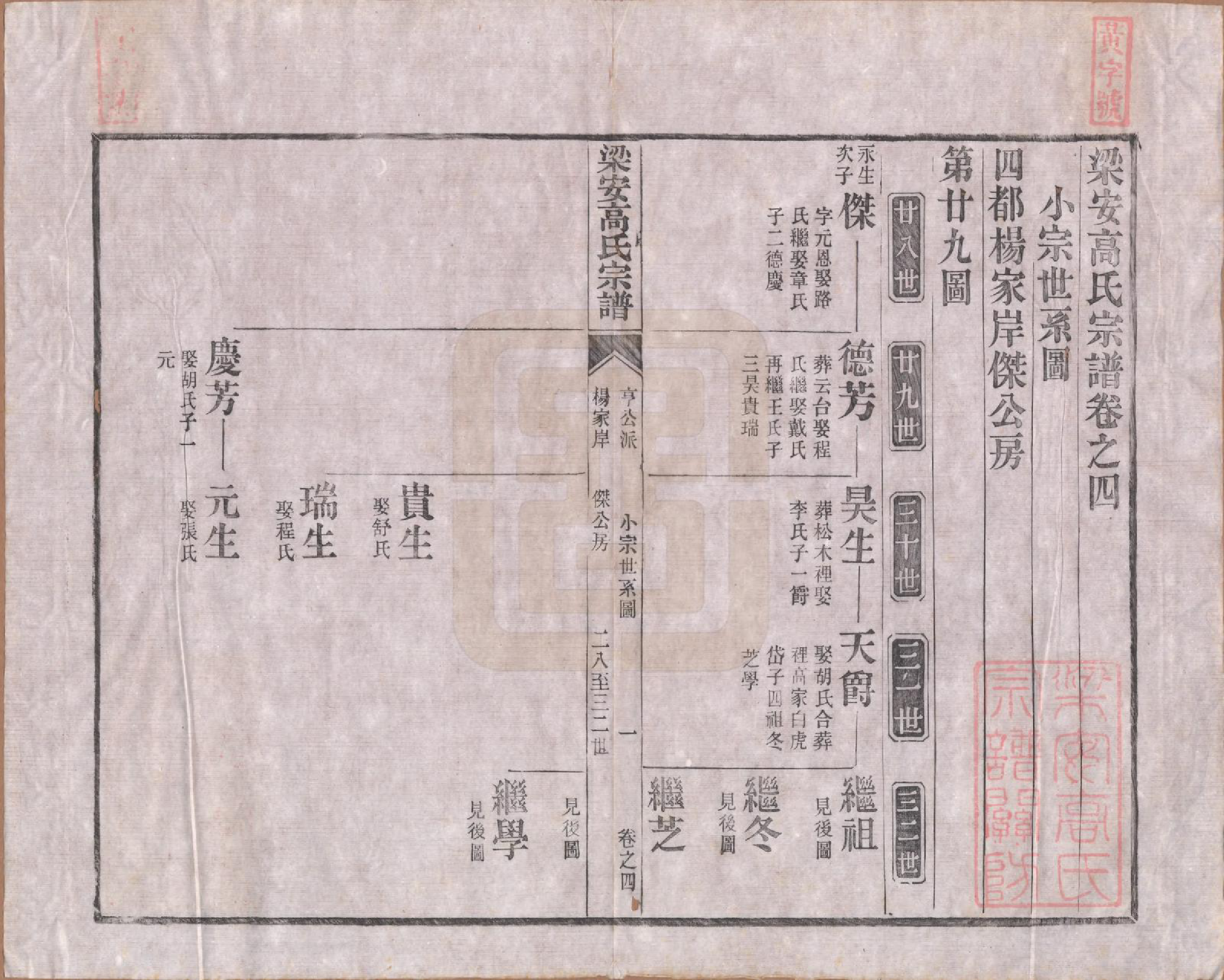 GTJP0387.高.安徽梁安.梁安高氏宗谱十二卷.清光绪三年（1878）_004.pdf_第1页