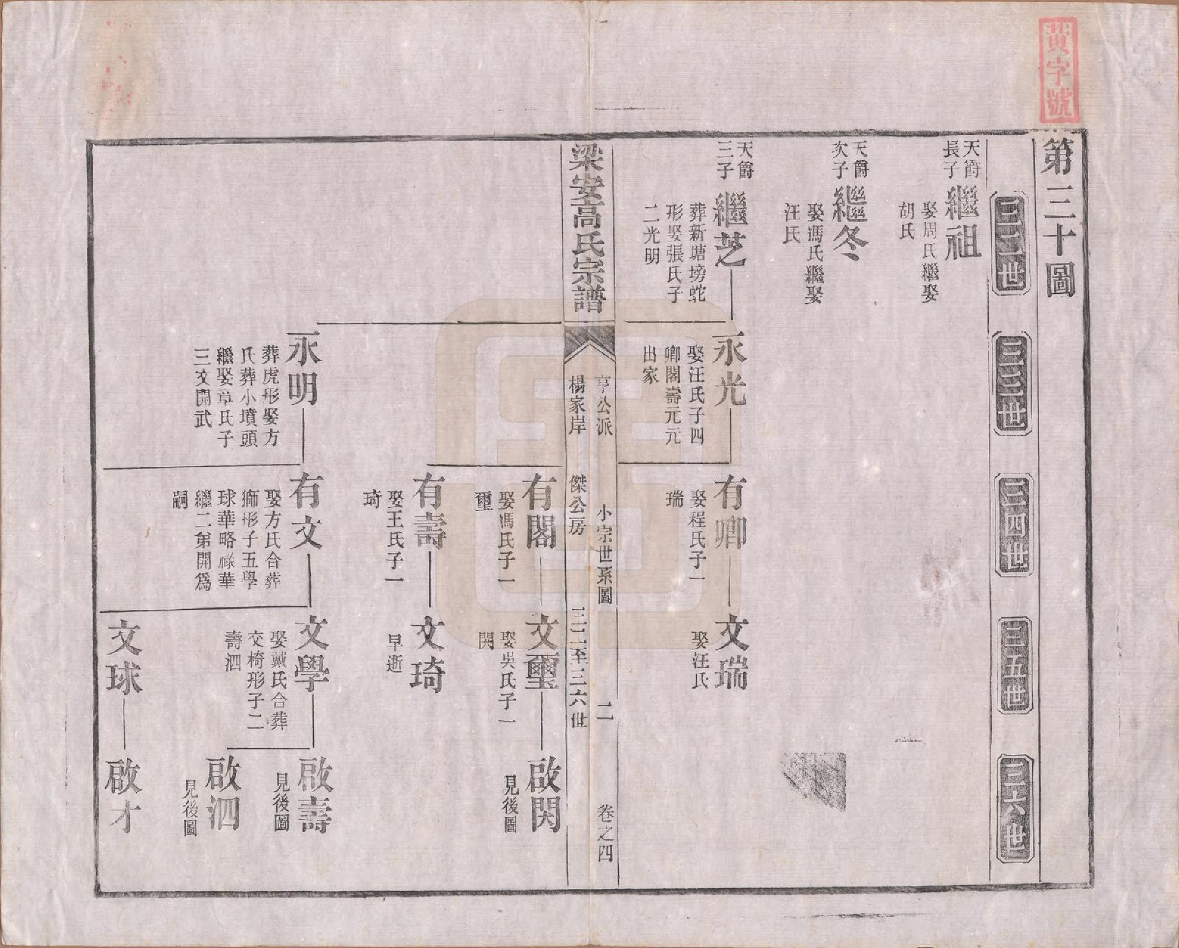 GTJP0387.高.安徽梁安.梁安高氏宗谱十二卷.清光绪三年（1878）_004.pdf_第2页