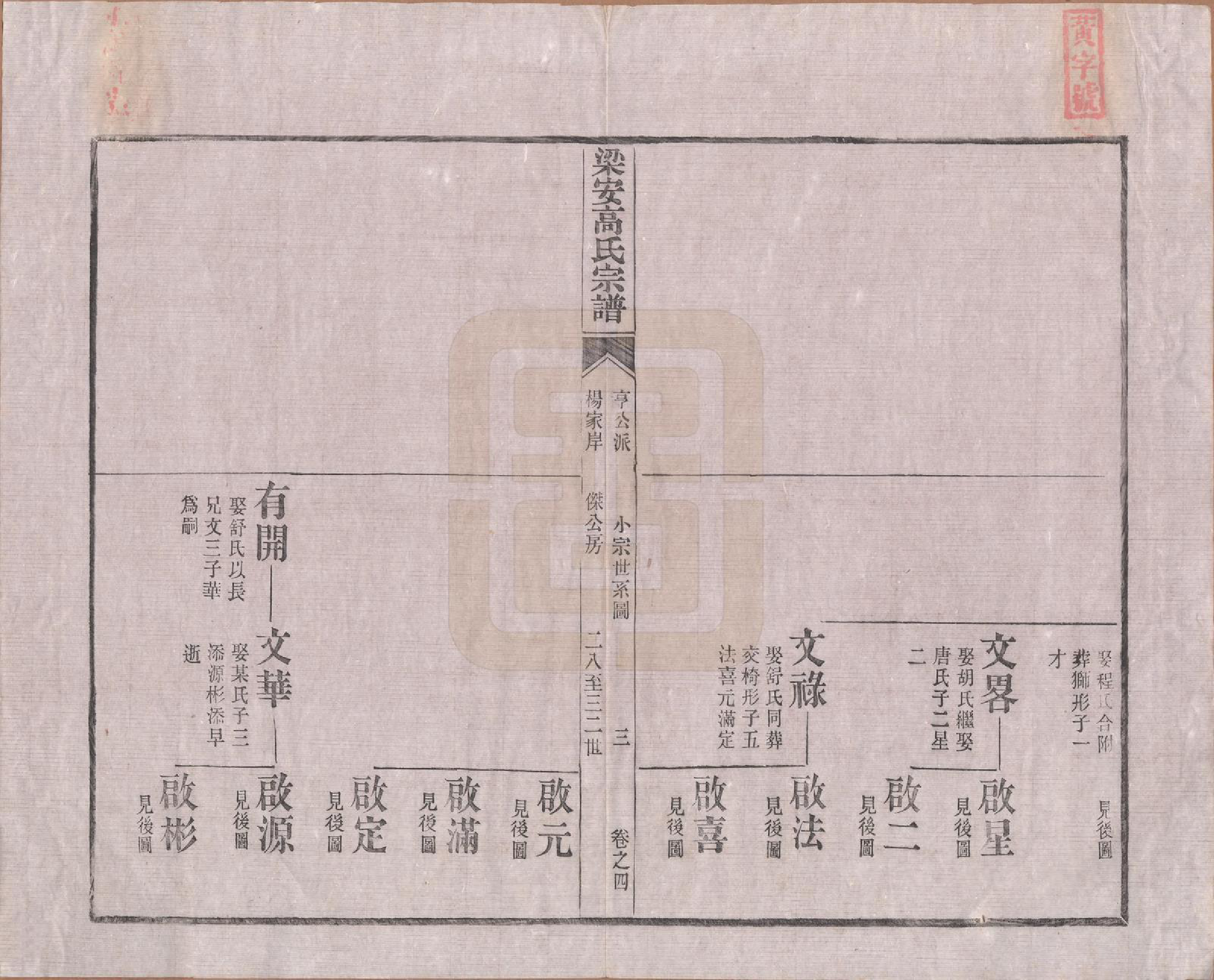 GTJP0387.高.安徽梁安.梁安高氏宗谱十二卷.清光绪三年（1878）_004.pdf_第3页