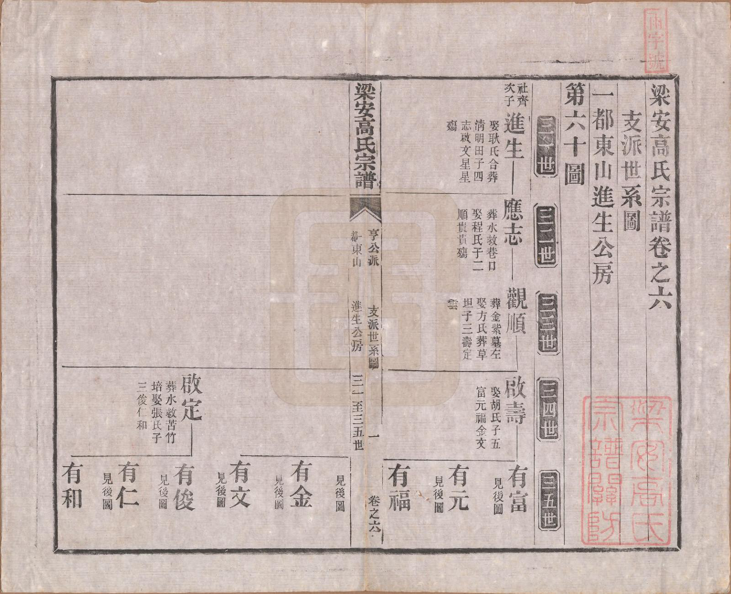 GTJP0387.高.安徽梁安.梁安高氏宗谱十二卷.清光绪三年（1878）_006.pdf_第1页