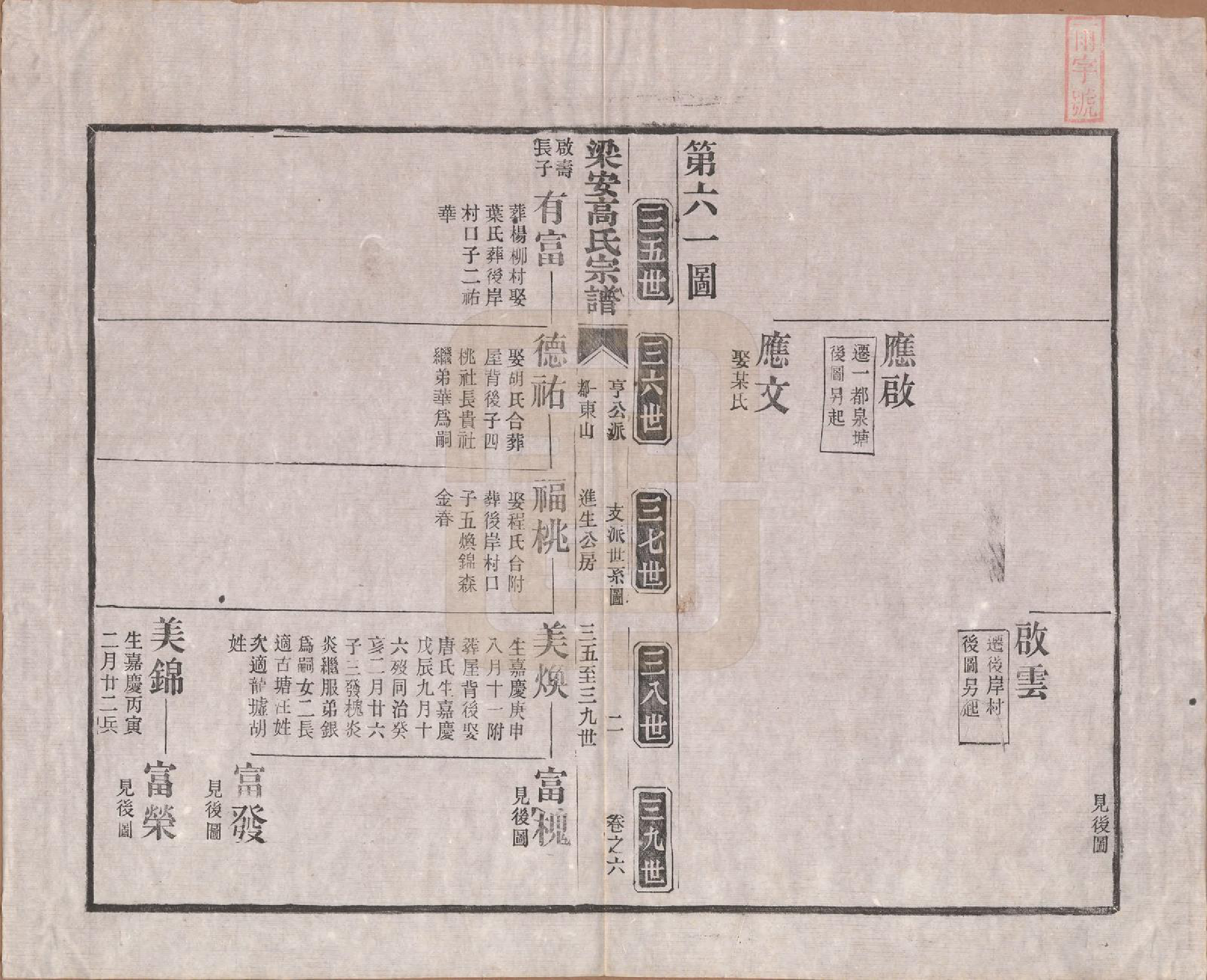 GTJP0387.高.安徽梁安.梁安高氏宗谱十二卷.清光绪三年（1878）_006.pdf_第2页