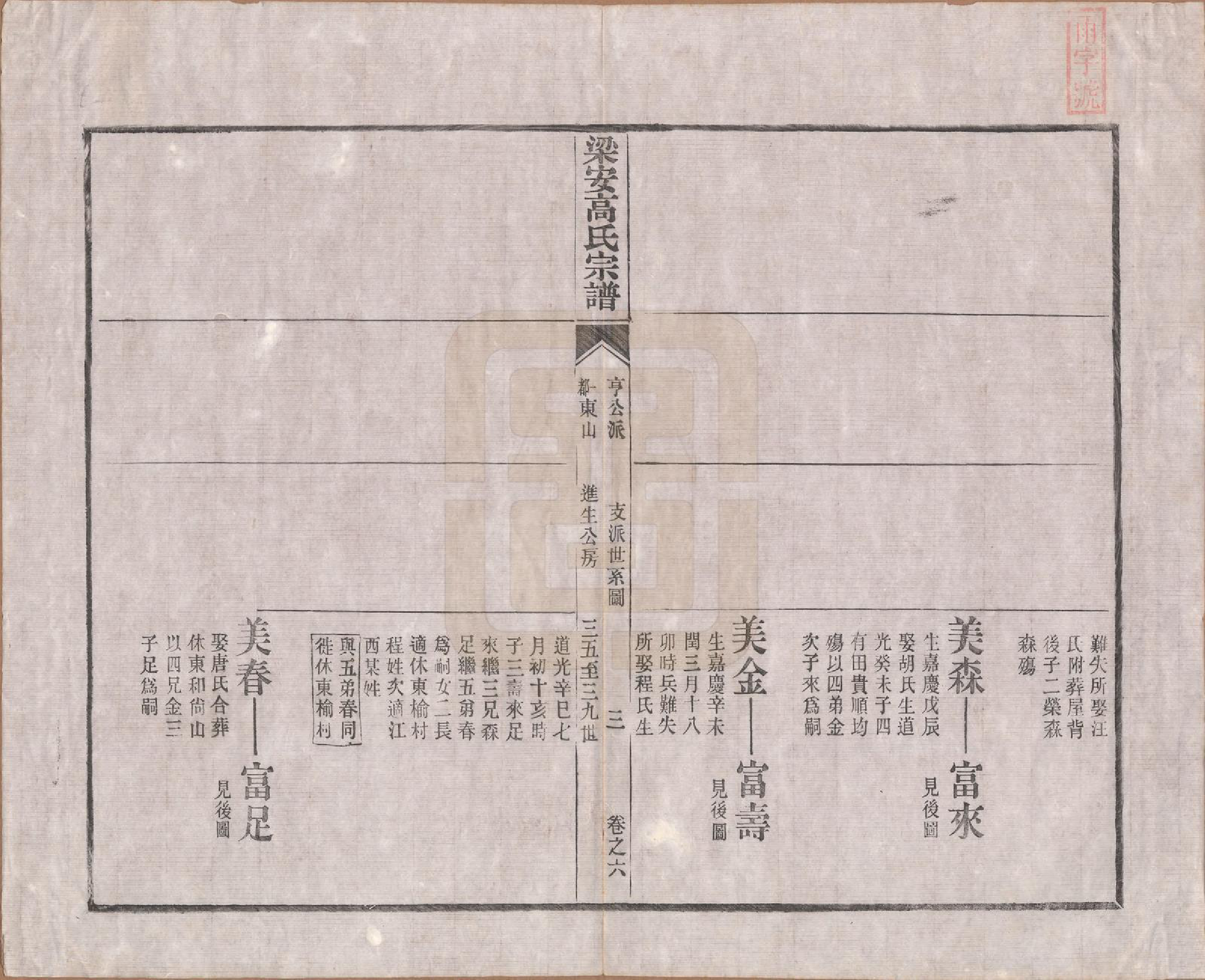 GTJP0387.高.安徽梁安.梁安高氏宗谱十二卷.清光绪三年（1878）_006.pdf_第3页