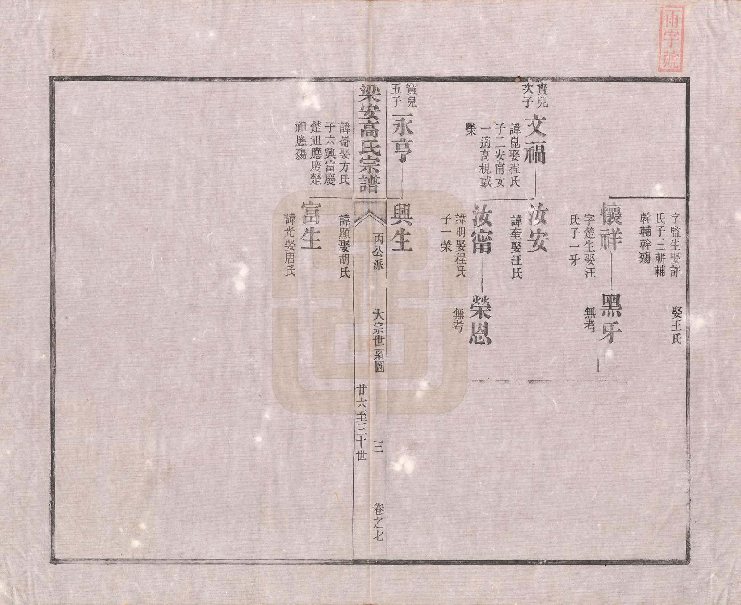 GTJP0387.高.安徽梁安.梁安高氏宗谱十二卷.清光绪三年（1878）_007.pdf_第3页