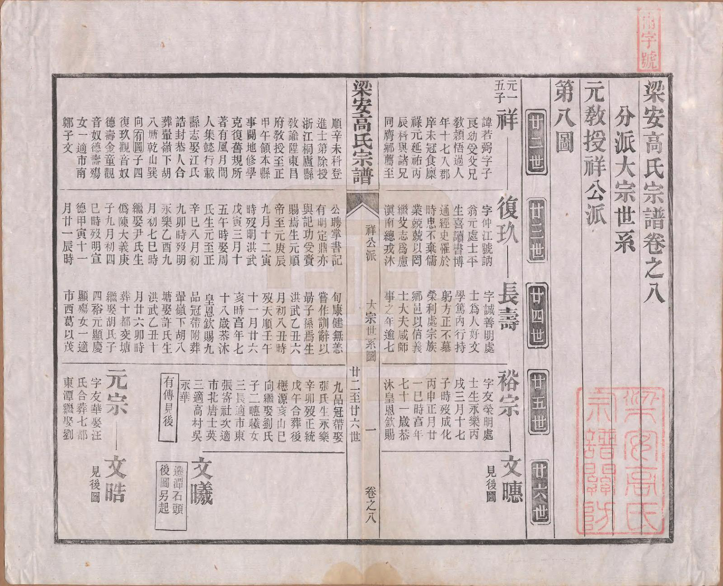 GTJP0387.高.安徽梁安.梁安高氏宗谱十二卷.清光绪三年（1878）_008.pdf_第1页