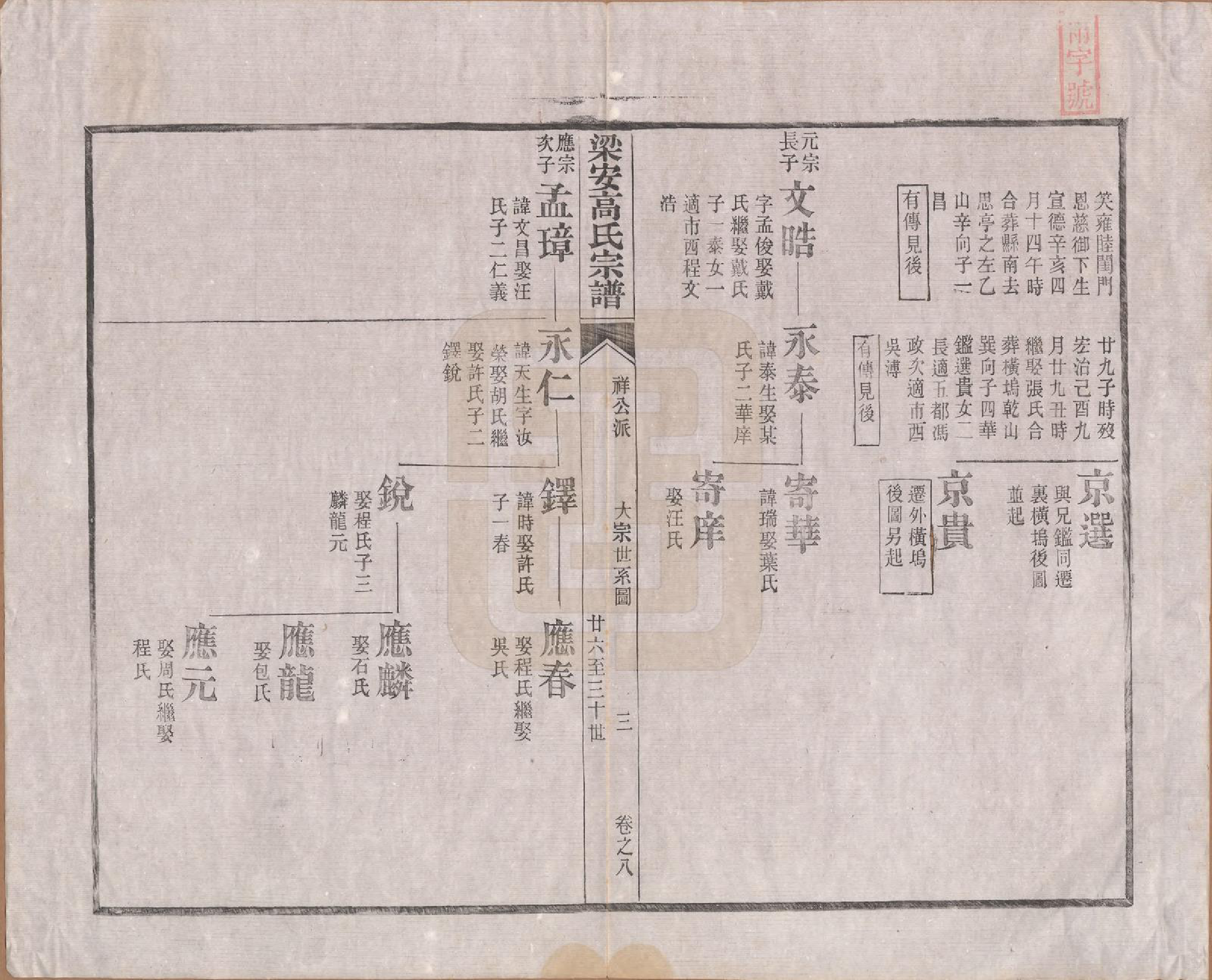 GTJP0387.高.安徽梁安.梁安高氏宗谱十二卷.清光绪三年（1878）_008.pdf_第3页