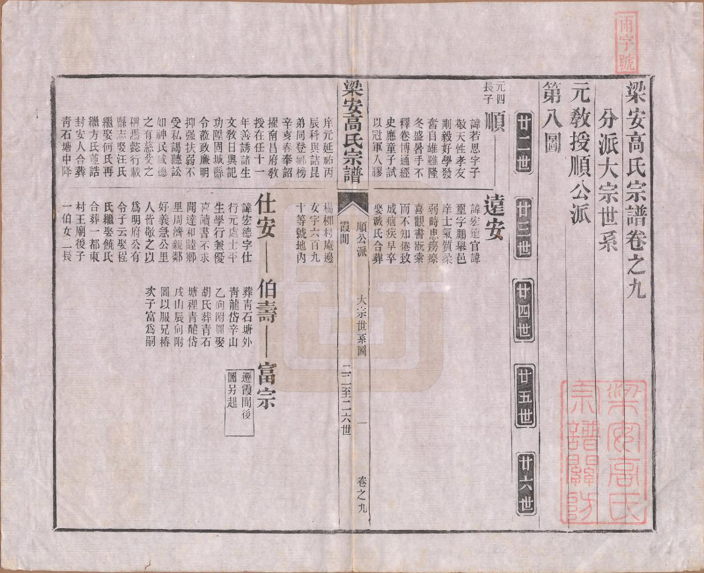 GTJP0387.高.安徽梁安.梁安高氏宗谱十二卷.清光绪三年（1878）_009.pdf_第1页