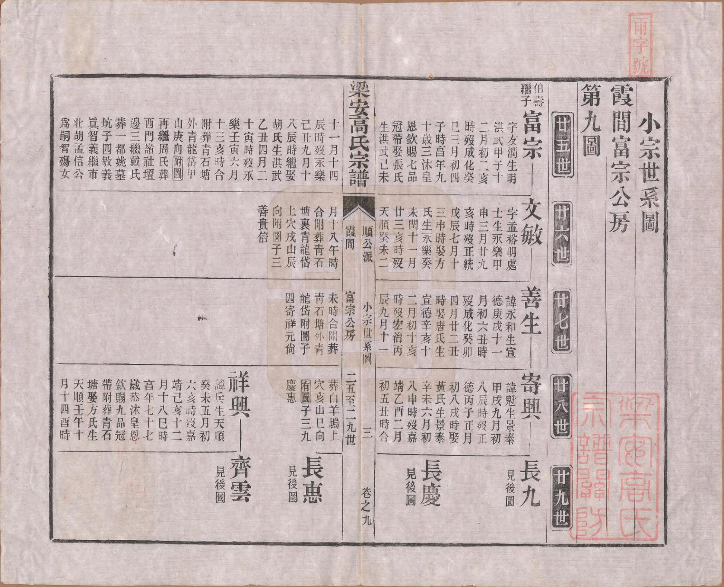 GTJP0387.高.安徽梁安.梁安高氏宗谱十二卷.清光绪三年（1878）_009.pdf_第3页