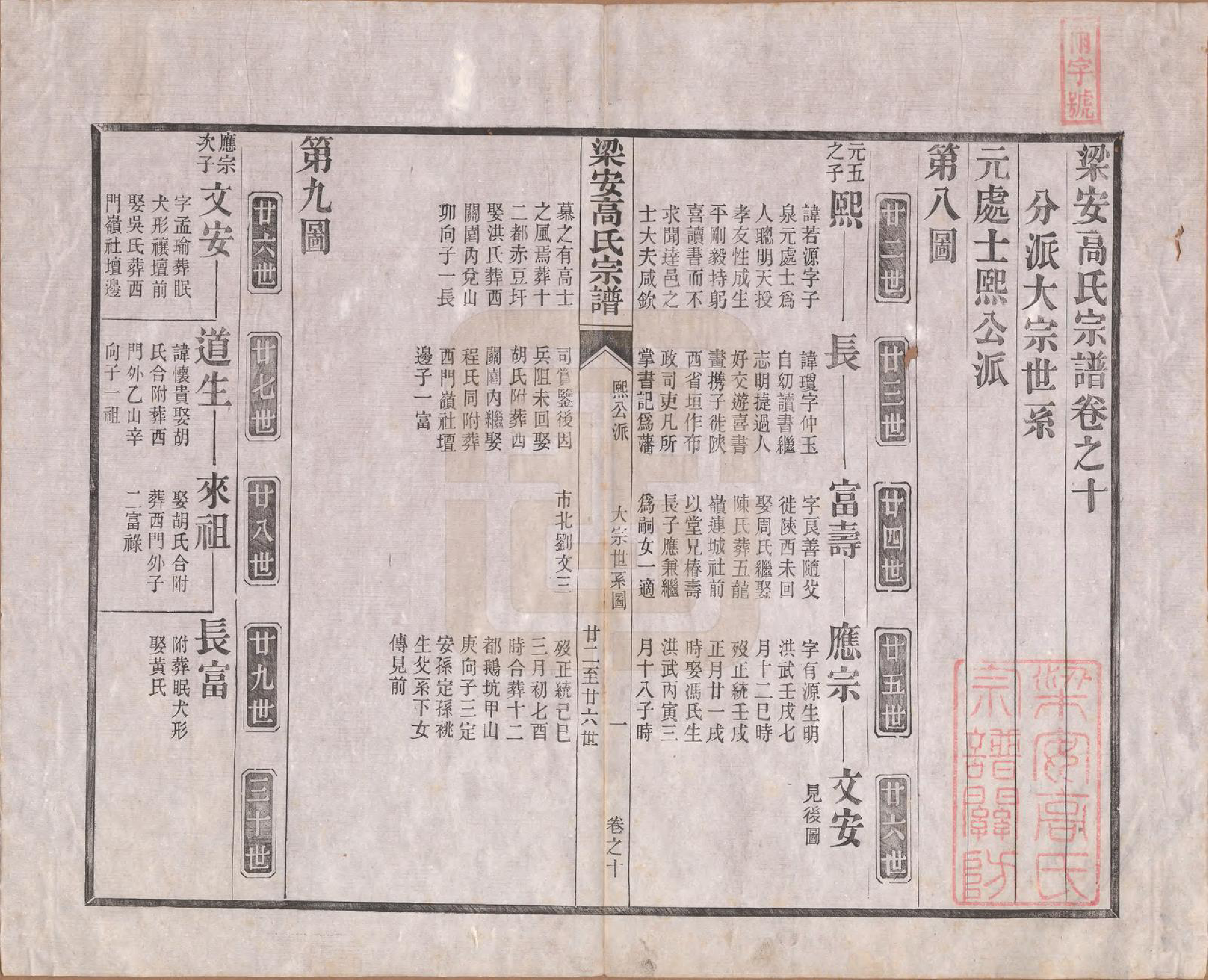 GTJP0387.高.安徽梁安.梁安高氏宗谱十二卷.清光绪三年（1878）_010.pdf_第1页