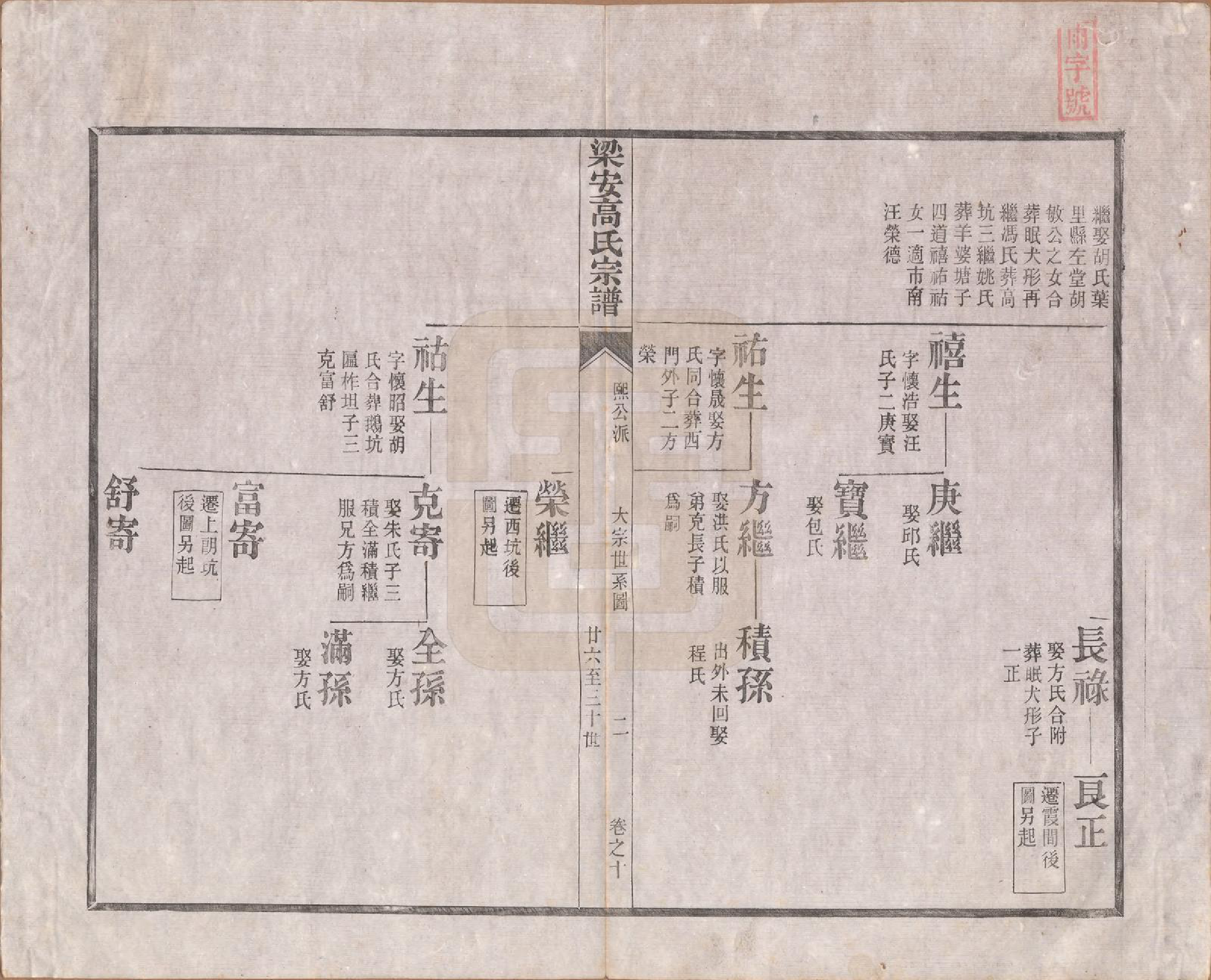 GTJP0387.高.安徽梁安.梁安高氏宗谱十二卷.清光绪三年（1878）_010.pdf_第2页