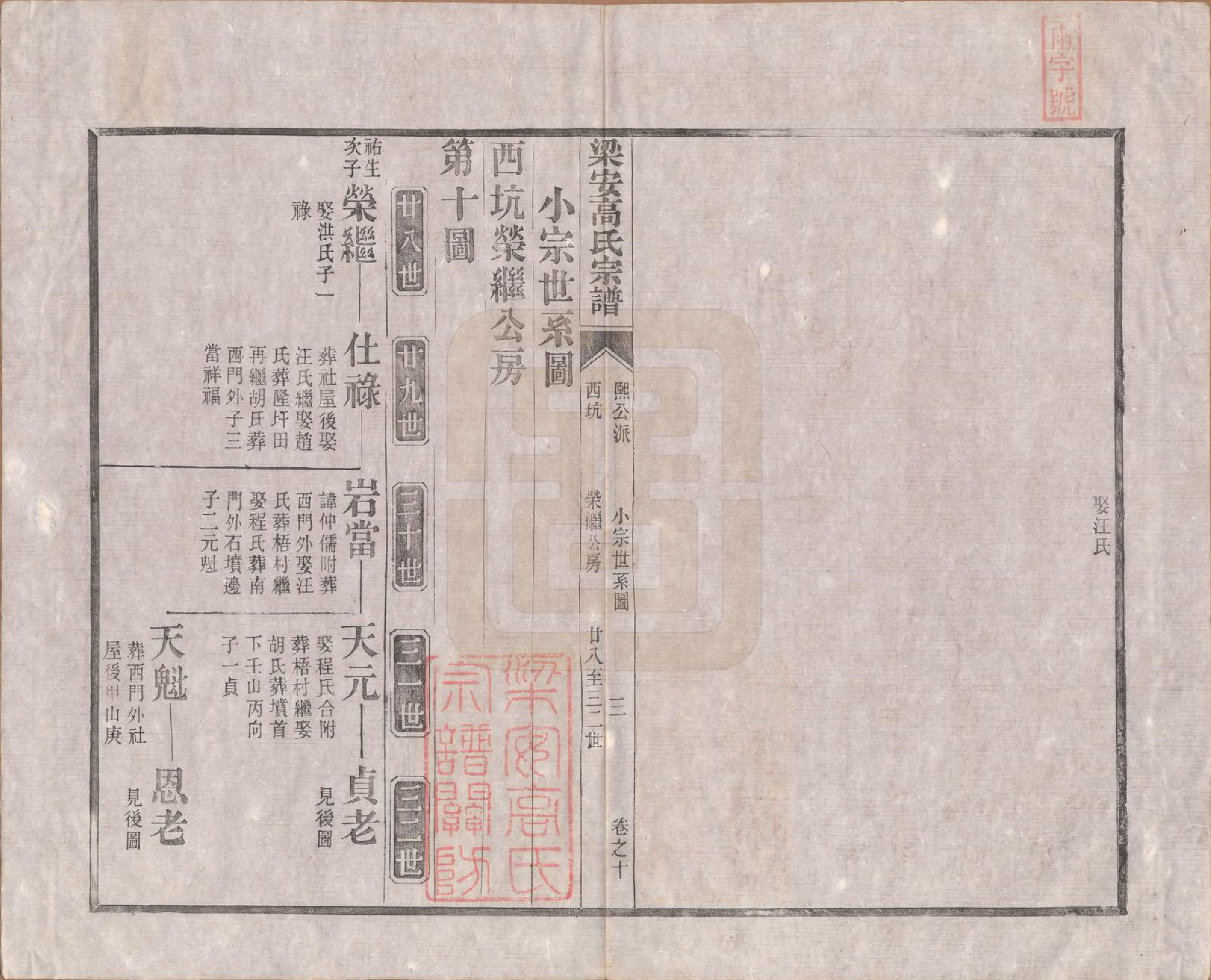 GTJP0387.高.安徽梁安.梁安高氏宗谱十二卷.清光绪三年（1878）_010.pdf_第3页