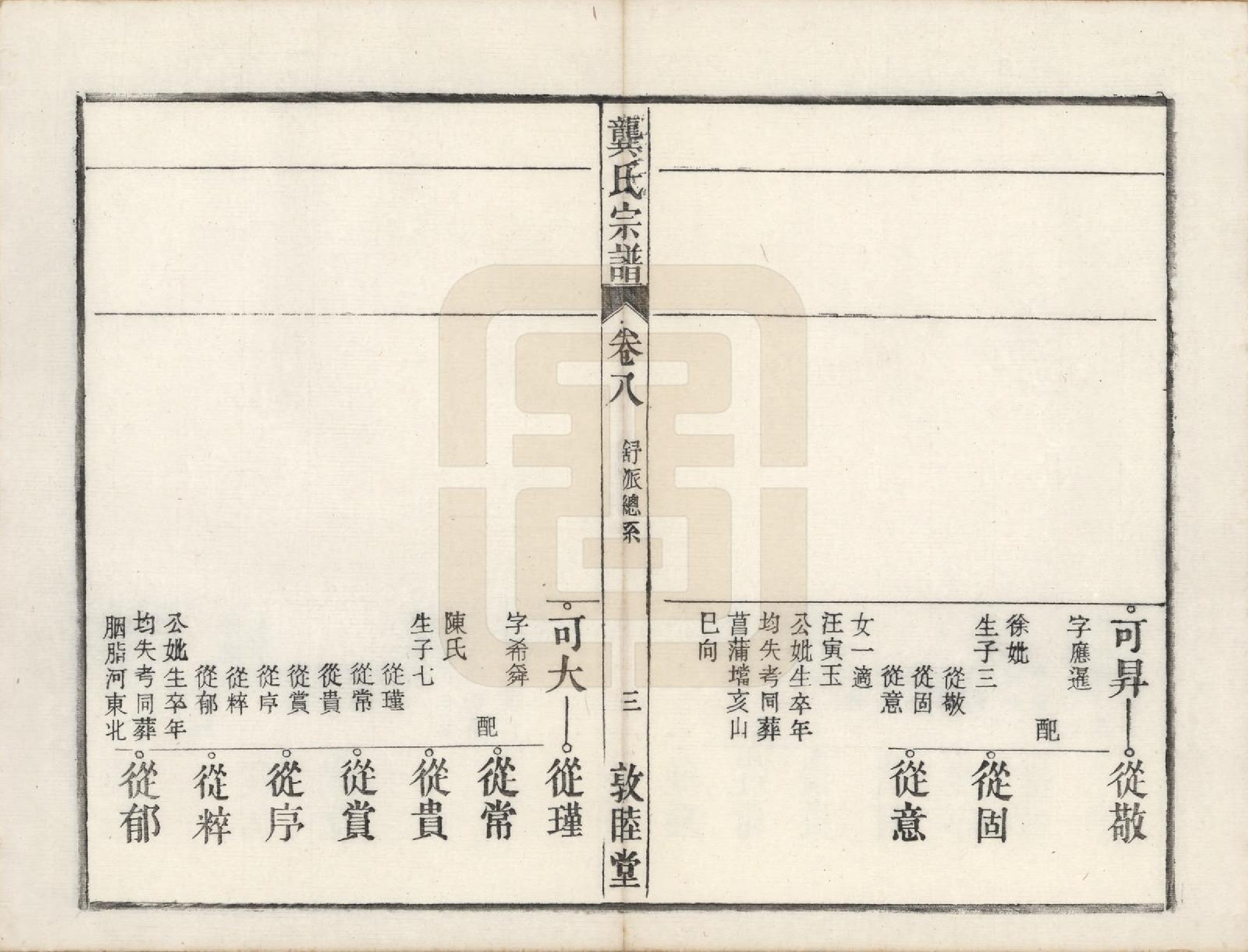 GTJP0409.龚.安徽庐州、合肥、舒城.龚氏宗谱.民国5年[1916]_019.pdf_第3页