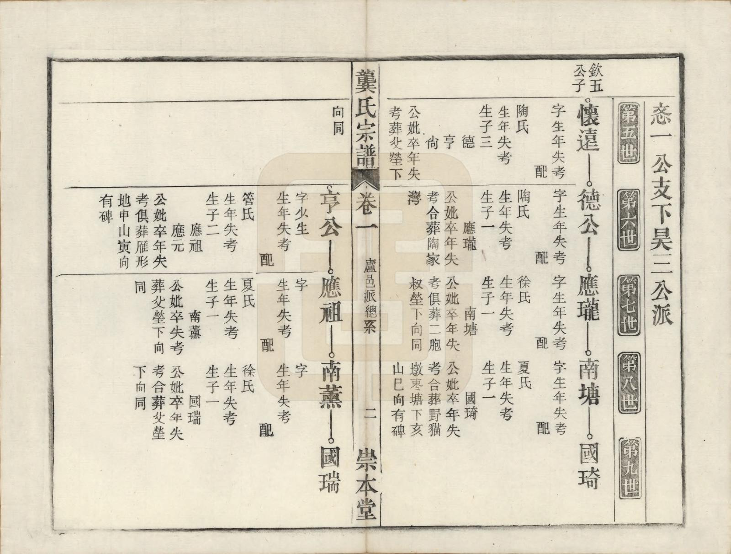 GTJP0409.龚.安徽庐州、合肥、舒城.龚氏宗谱.民国5年[1916]_024.pdf_第2页