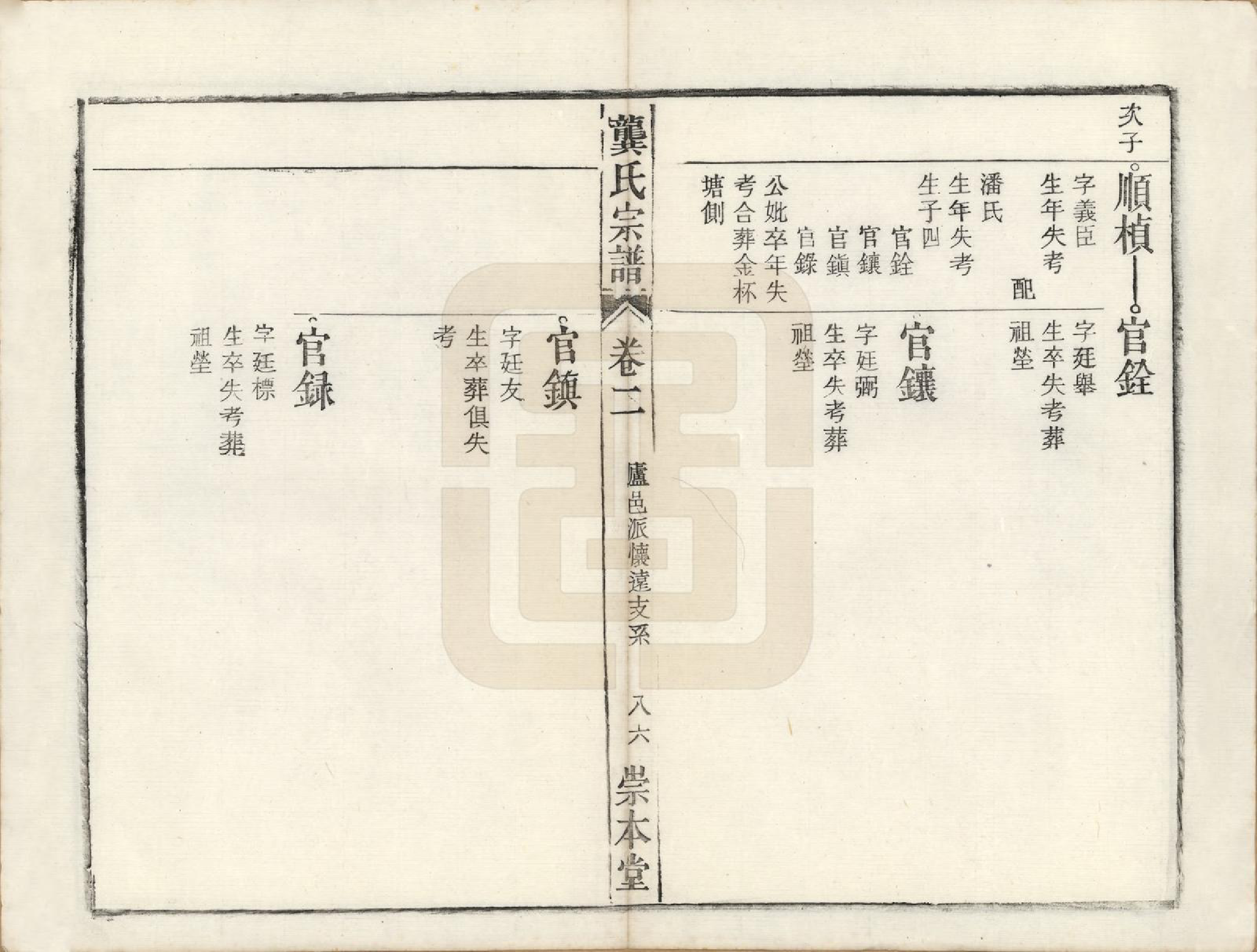 GTJP0409.龚.安徽庐州、合肥、舒城.龚氏宗谱.民国5年[1916]_025.pdf_第1页