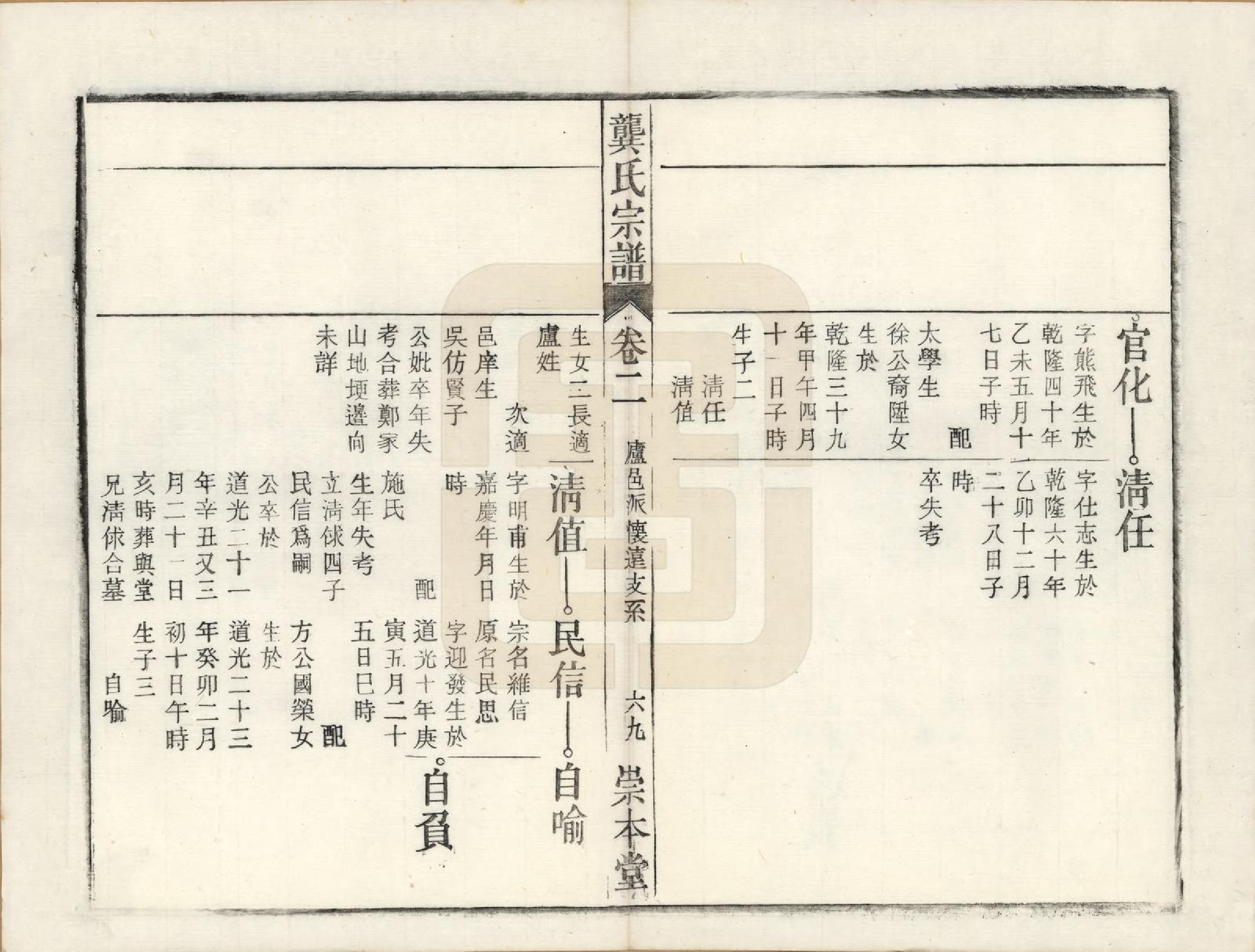 GTJP0409.龚.安徽庐州、合肥、舒城.龚氏宗谱.民国5年[1916]_025.pdf_第2页