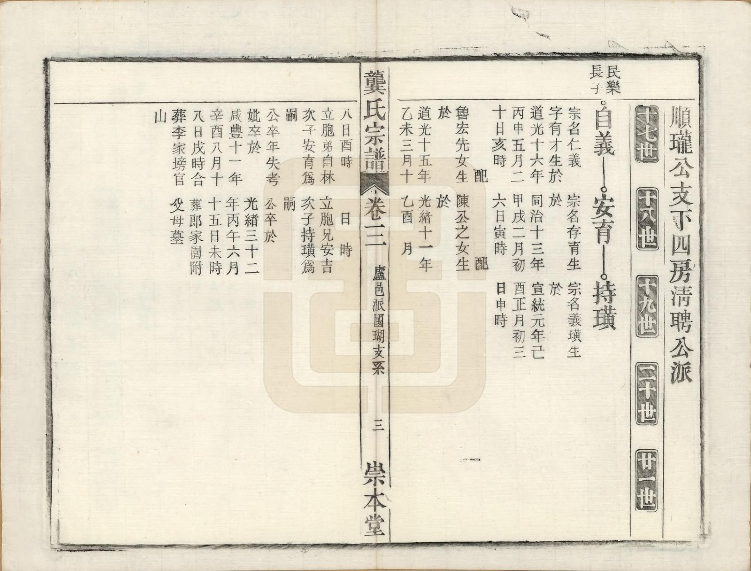 GTJP0409.龚.安徽庐州、合肥、舒城.龚氏宗谱.民国5年[1916]_026.pdf_第3页