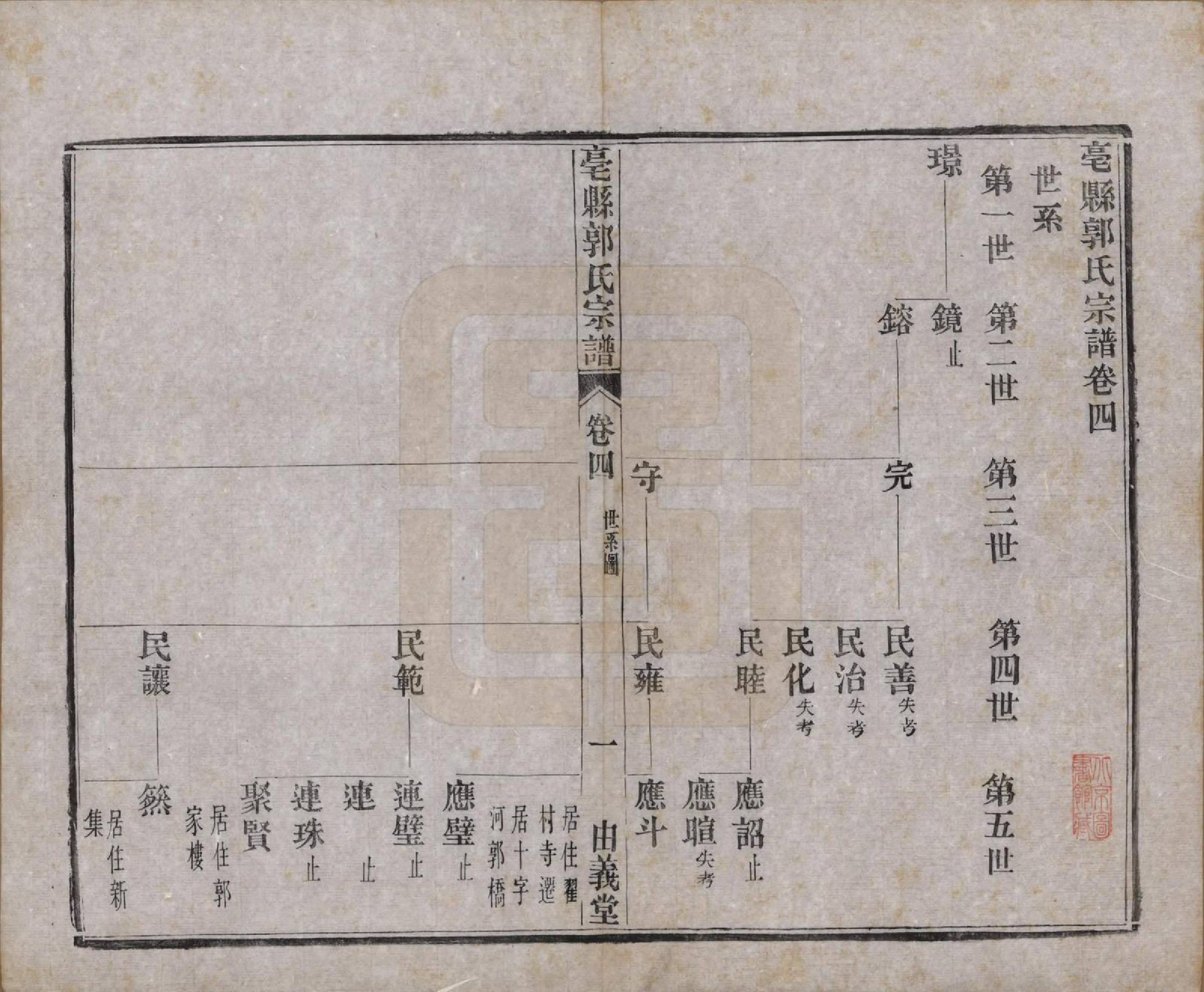 GTJP0455.郭.安徽毫县.毫县郭氏宗谱十卷.民国十五年（1926）_004.pdf_第2页