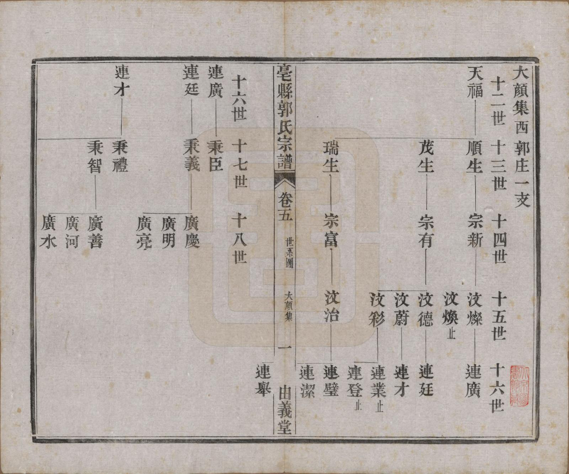 GTJP0455.郭.安徽毫县.毫县郭氏宗谱十卷.民国十五年（1926）_005.pdf_第2页