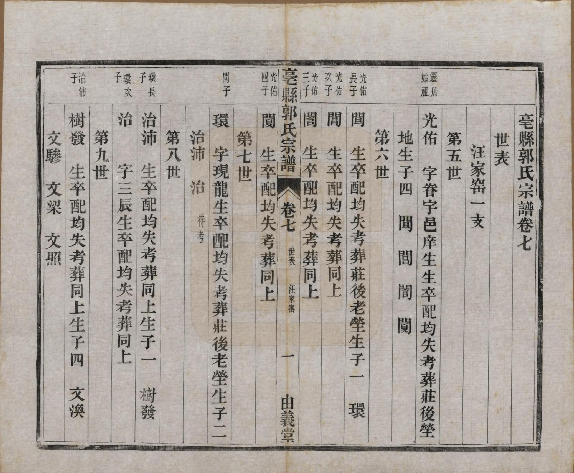 GTJP0455.郭.安徽毫县.毫县郭氏宗谱十卷.民国十五年（1926）_007.pdf_第2页