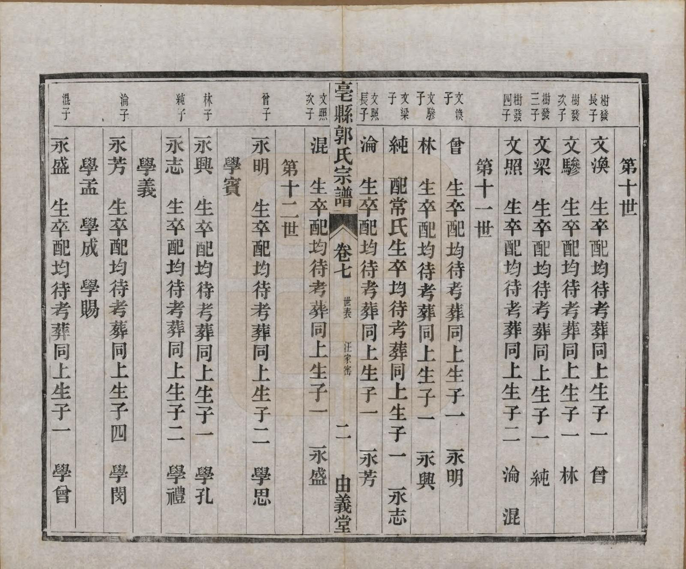 GTJP0455.郭.安徽毫县.毫县郭氏宗谱十卷.民国十五年（1926）_007.pdf_第3页