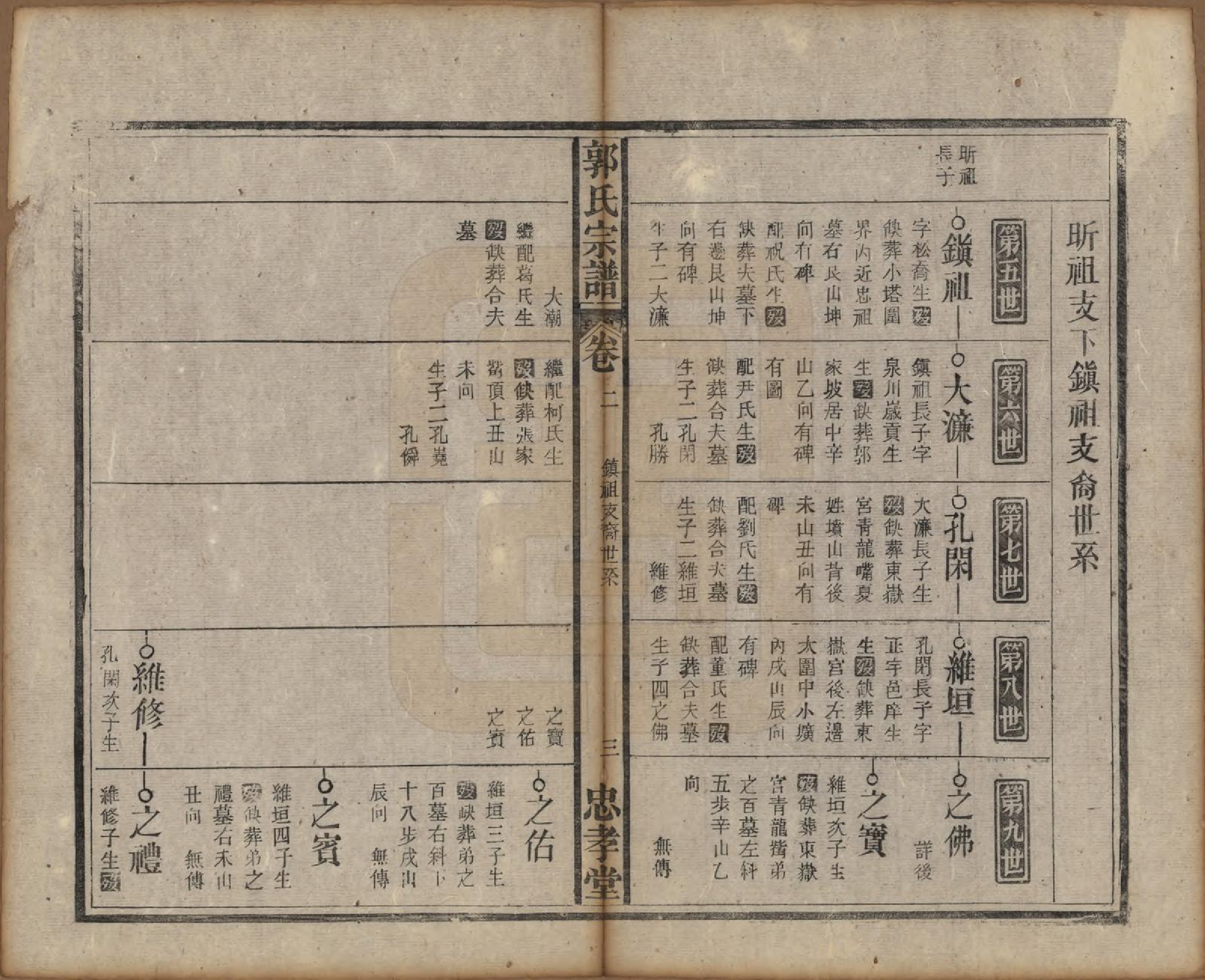 GTJP0456.郭.安徽宿松.宿松郭氏宗谱十三卷卷首二卷.民国四年（1915）_002.pdf_第3页