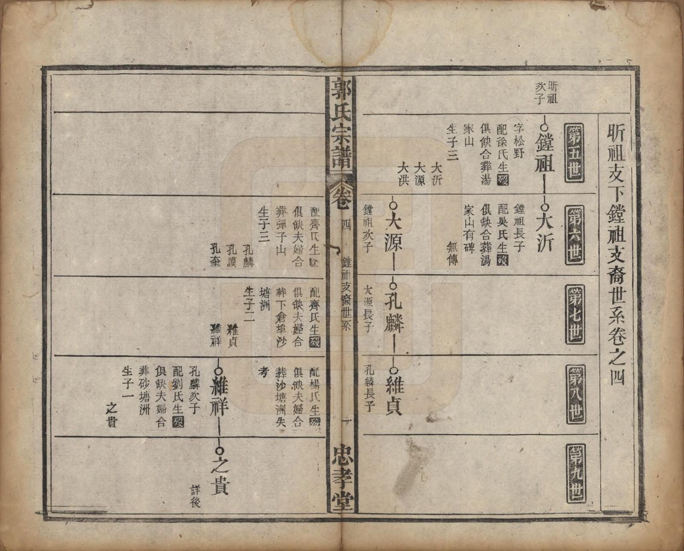 GTJP0456.郭.安徽宿松.宿松郭氏宗谱十三卷卷首二卷.民国四年（1915）_004.pdf_第1页