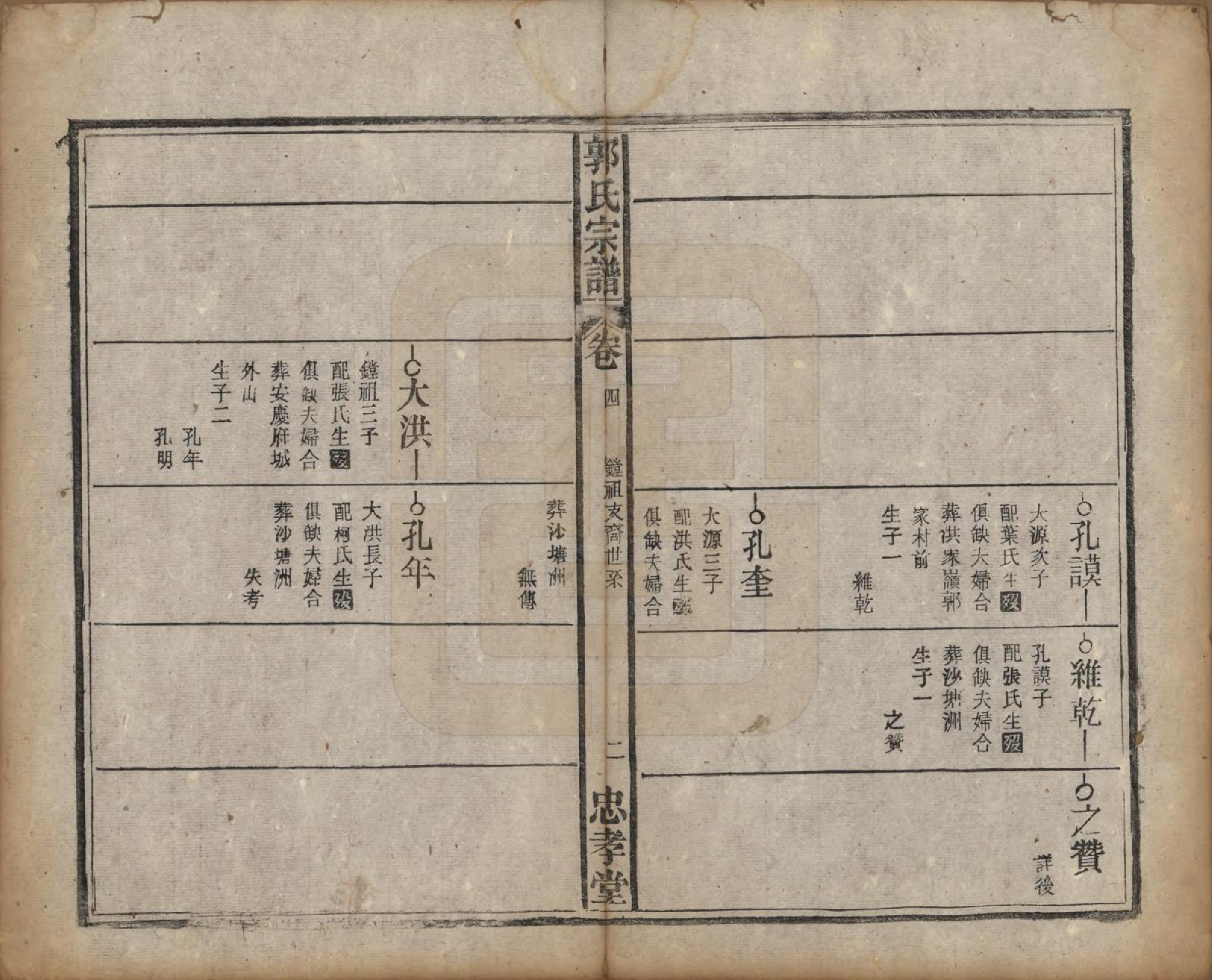 GTJP0456.郭.安徽宿松.宿松郭氏宗谱十三卷卷首二卷.民国四年（1915）_004.pdf_第2页