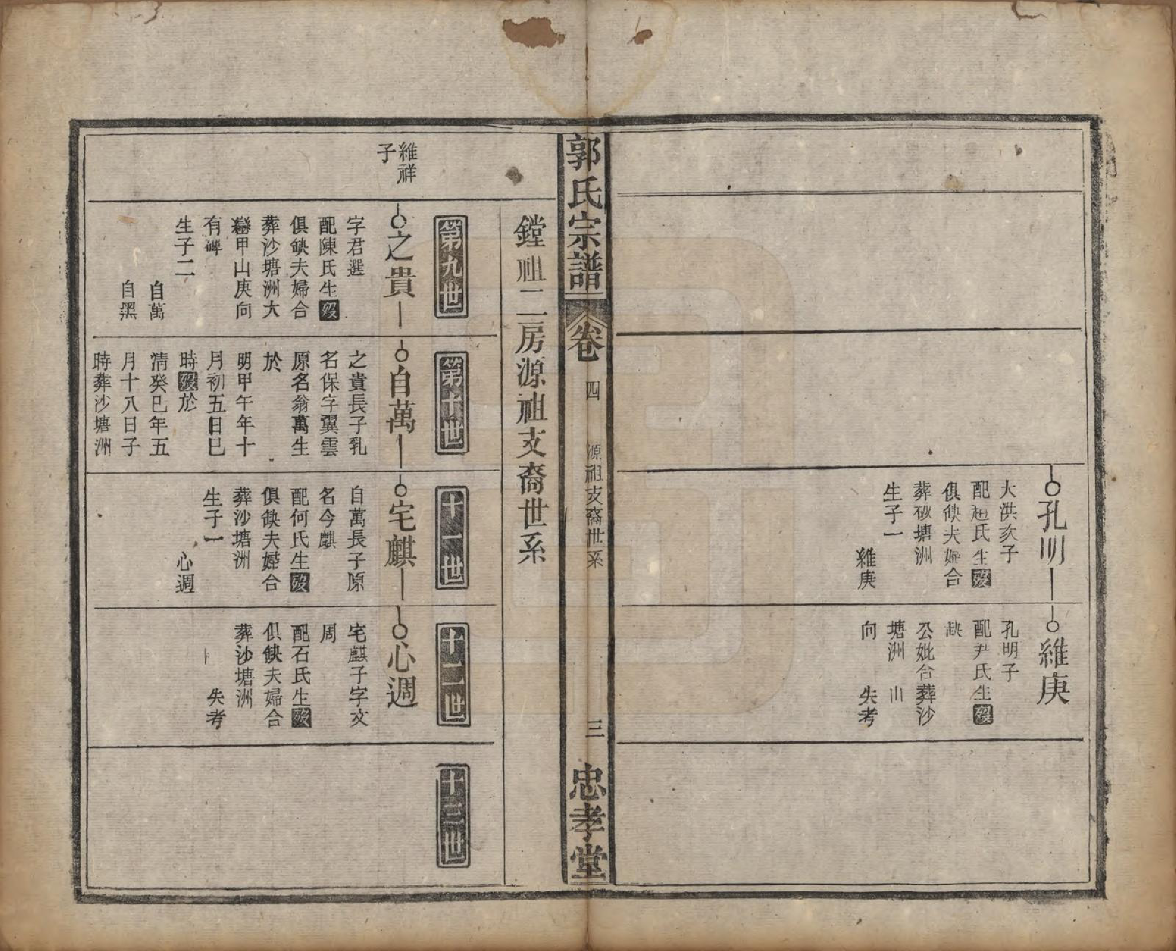 GTJP0456.郭.安徽宿松.宿松郭氏宗谱十三卷卷首二卷.民国四年（1915）_004.pdf_第3页