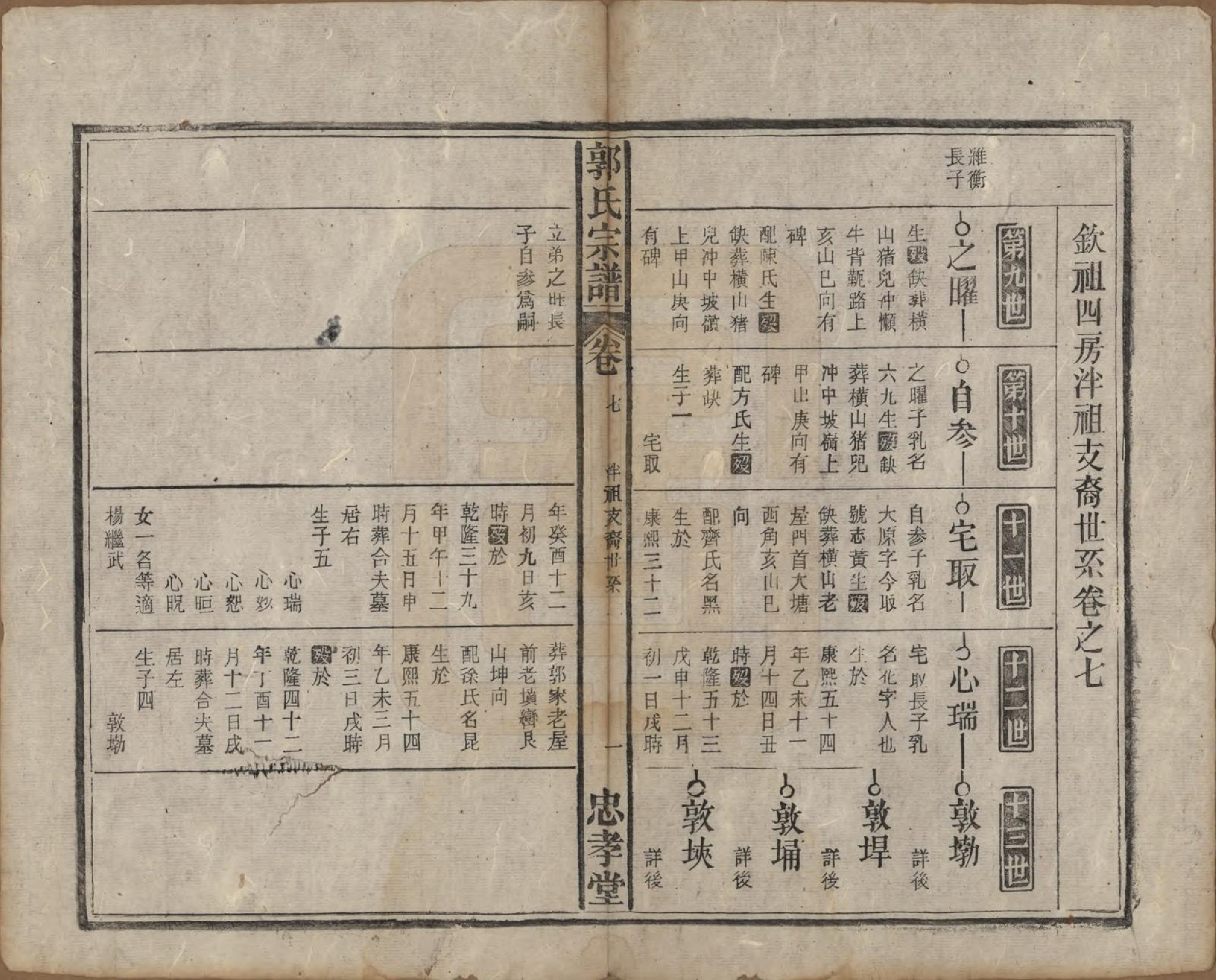 GTJP0456.郭.安徽宿松.宿松郭氏宗谱十三卷卷首二卷.民国四年（1915）_007.pdf_第1页