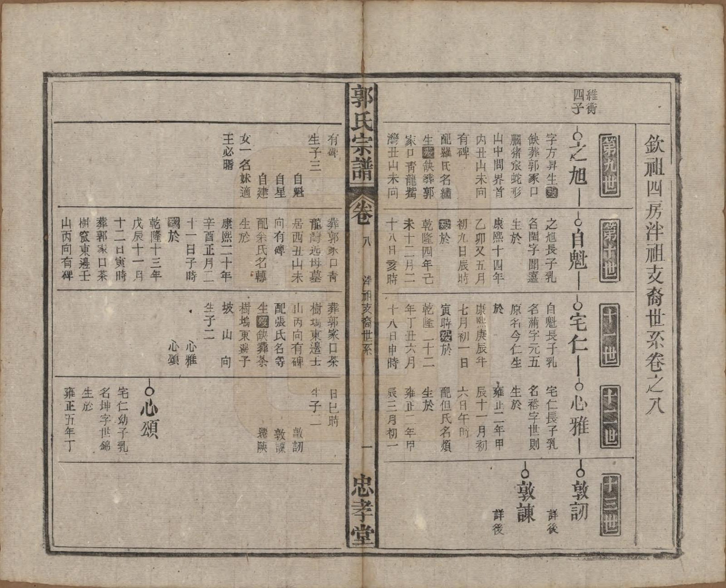 GTJP0456.郭.安徽宿松.宿松郭氏宗谱十三卷卷首二卷.民国四年（1915）_008.pdf_第1页