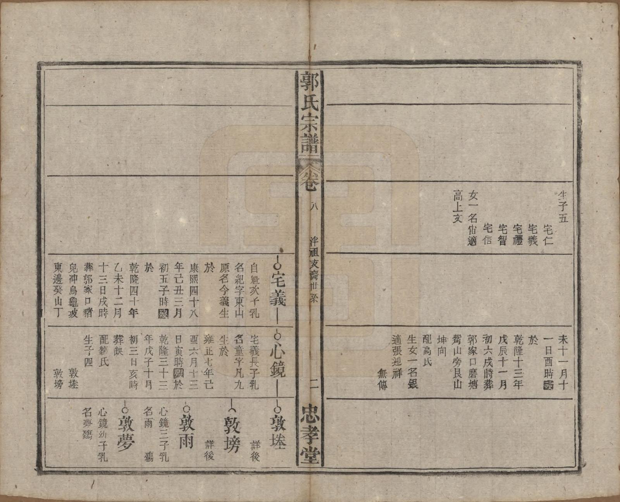 GTJP0456.郭.安徽宿松.宿松郭氏宗谱十三卷卷首二卷.民国四年（1915）_008.pdf_第2页