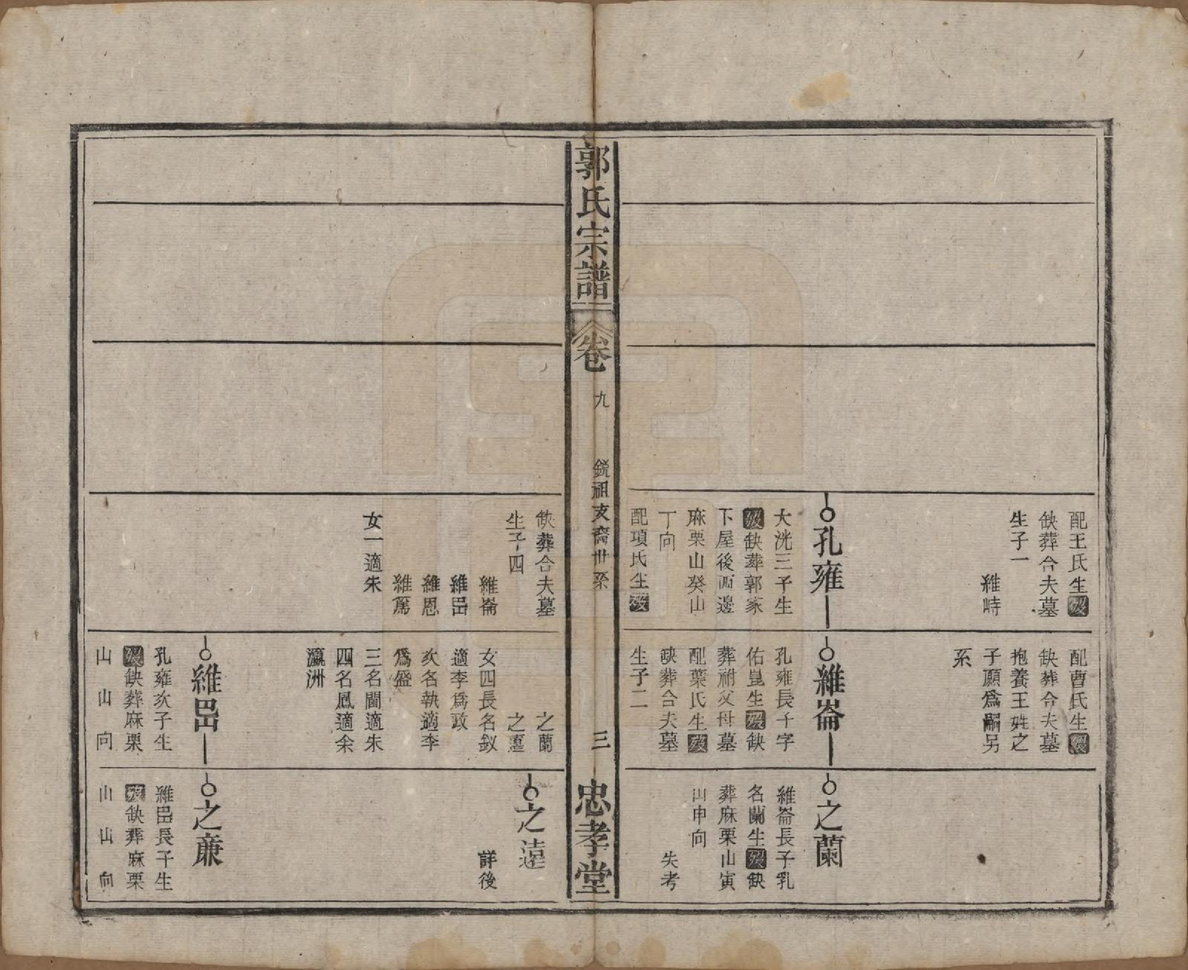 GTJP0456.郭.安徽宿松.宿松郭氏宗谱十三卷卷首二卷.民国四年（1915）_009.pdf_第3页