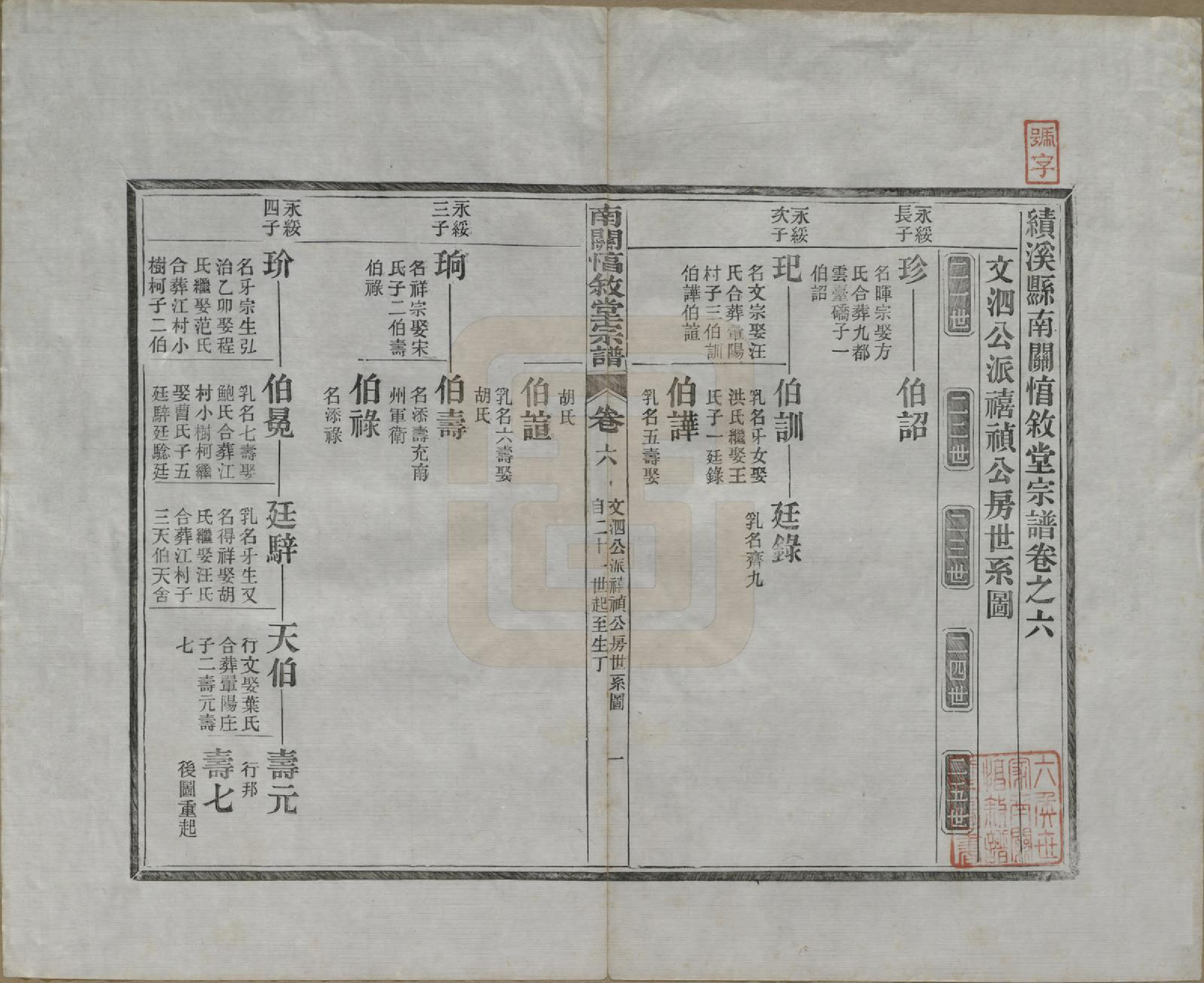 GTJP0459.郭.安徽绩溪.绩溪县南关惇叙堂宗谱十卷.清光绪十五年（1889）_006.pdf_第1页