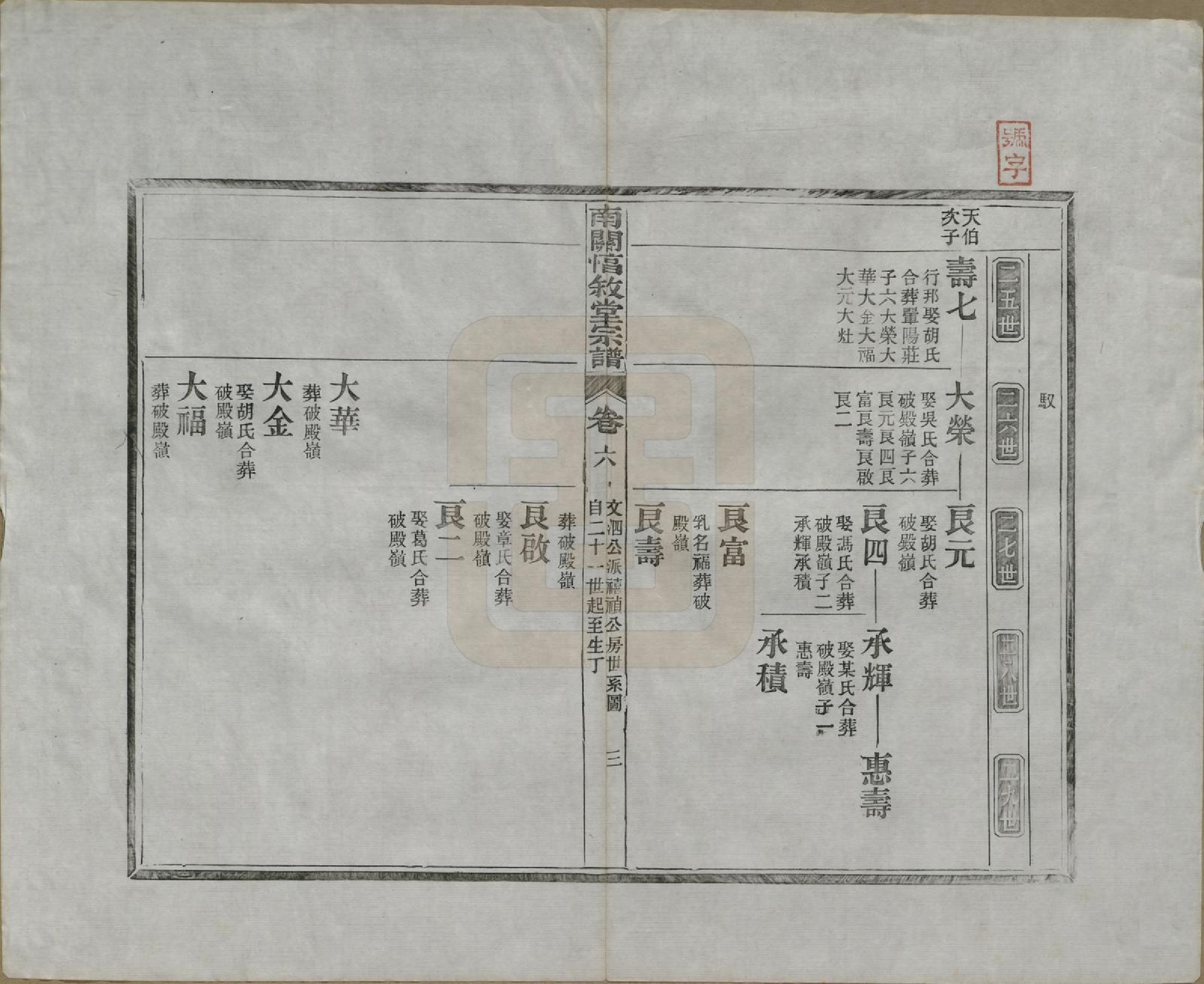 GTJP0459.郭.安徽绩溪.绩溪县南关惇叙堂宗谱十卷.清光绪十五年（1889）_006.pdf_第3页