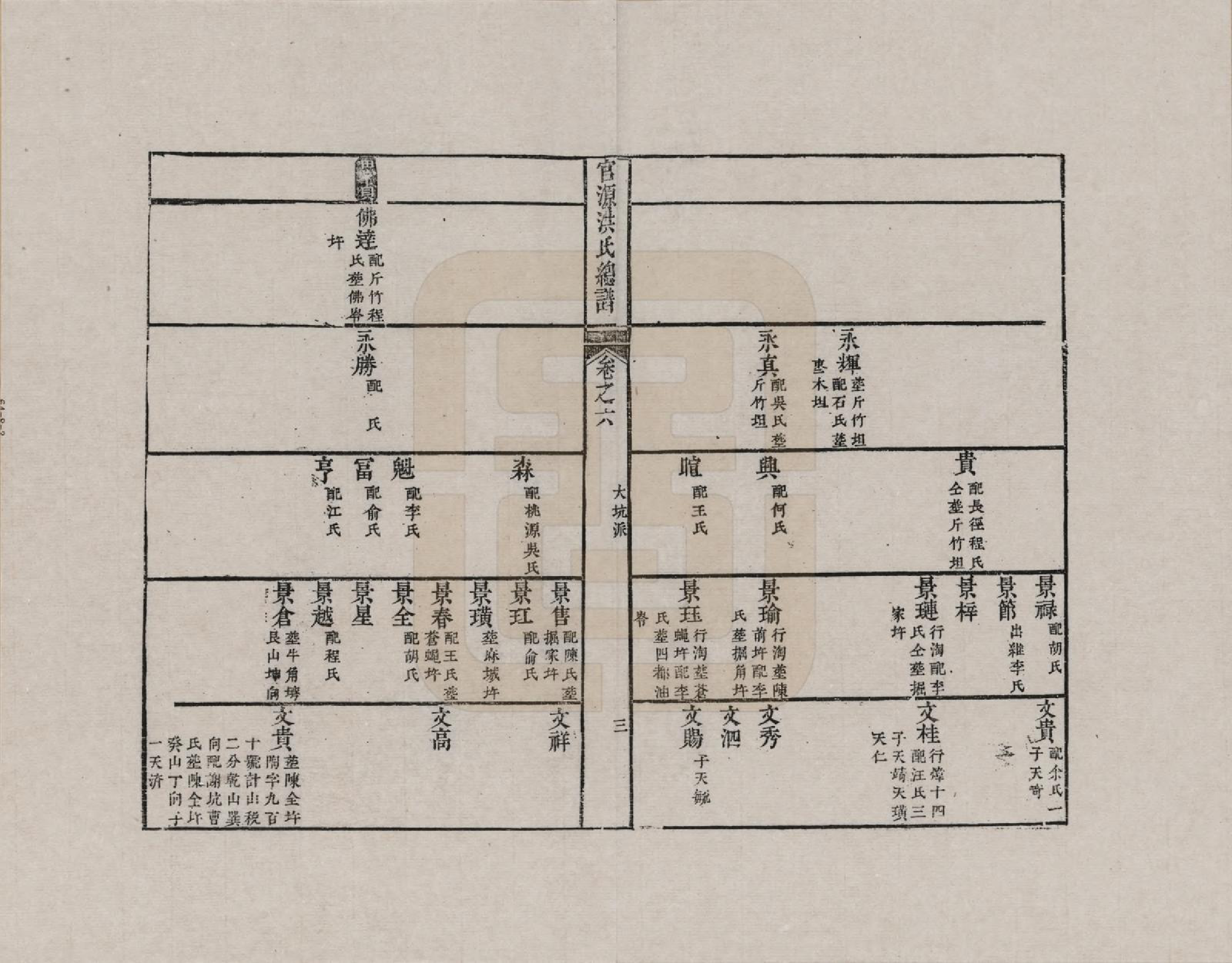 GTJP0508.洪.安徽婺源.官源洪氏总谱_006.pdf_第3页