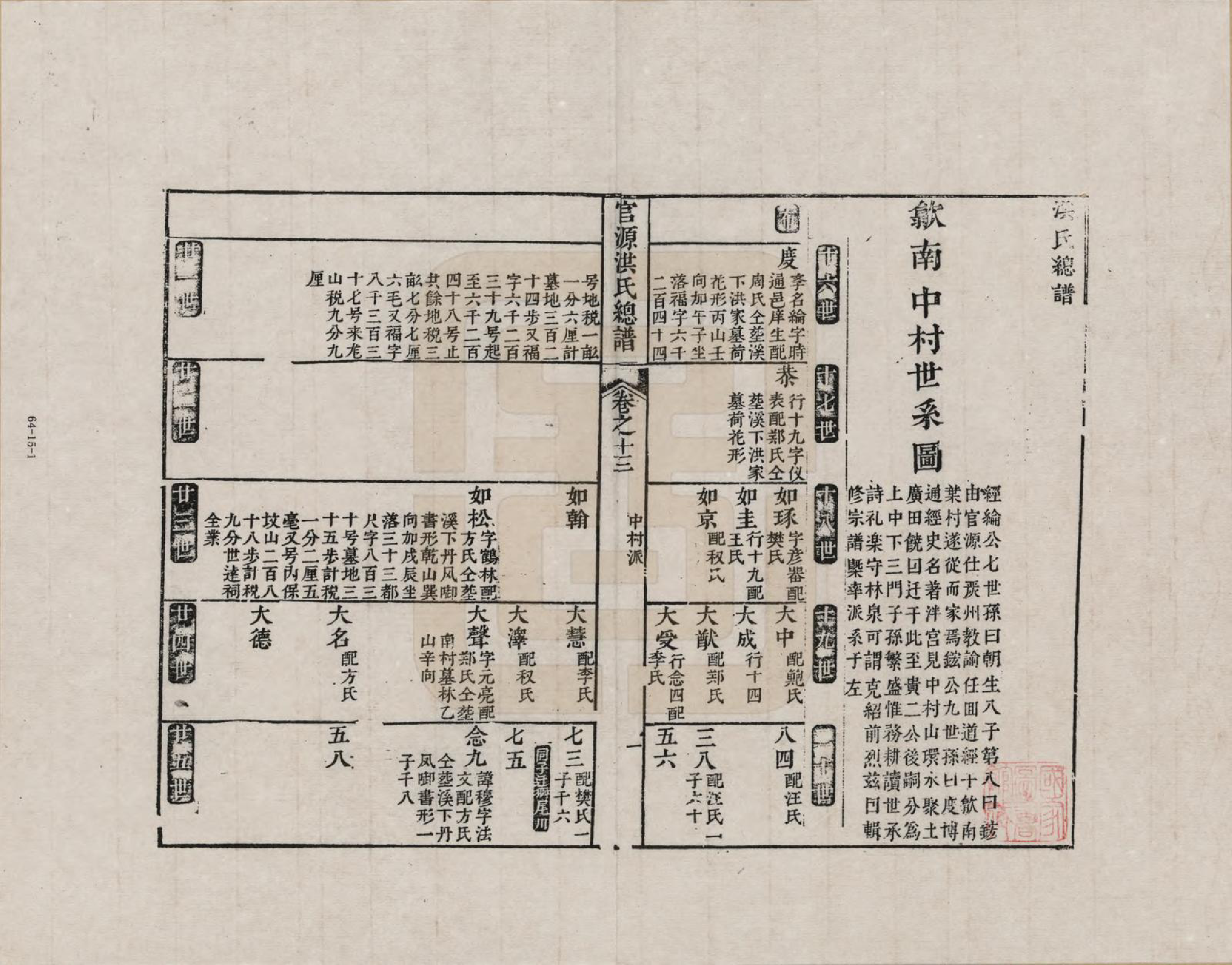 GTJP0508.洪.安徽婺源.官源洪氏总谱_013.pdf_第1页