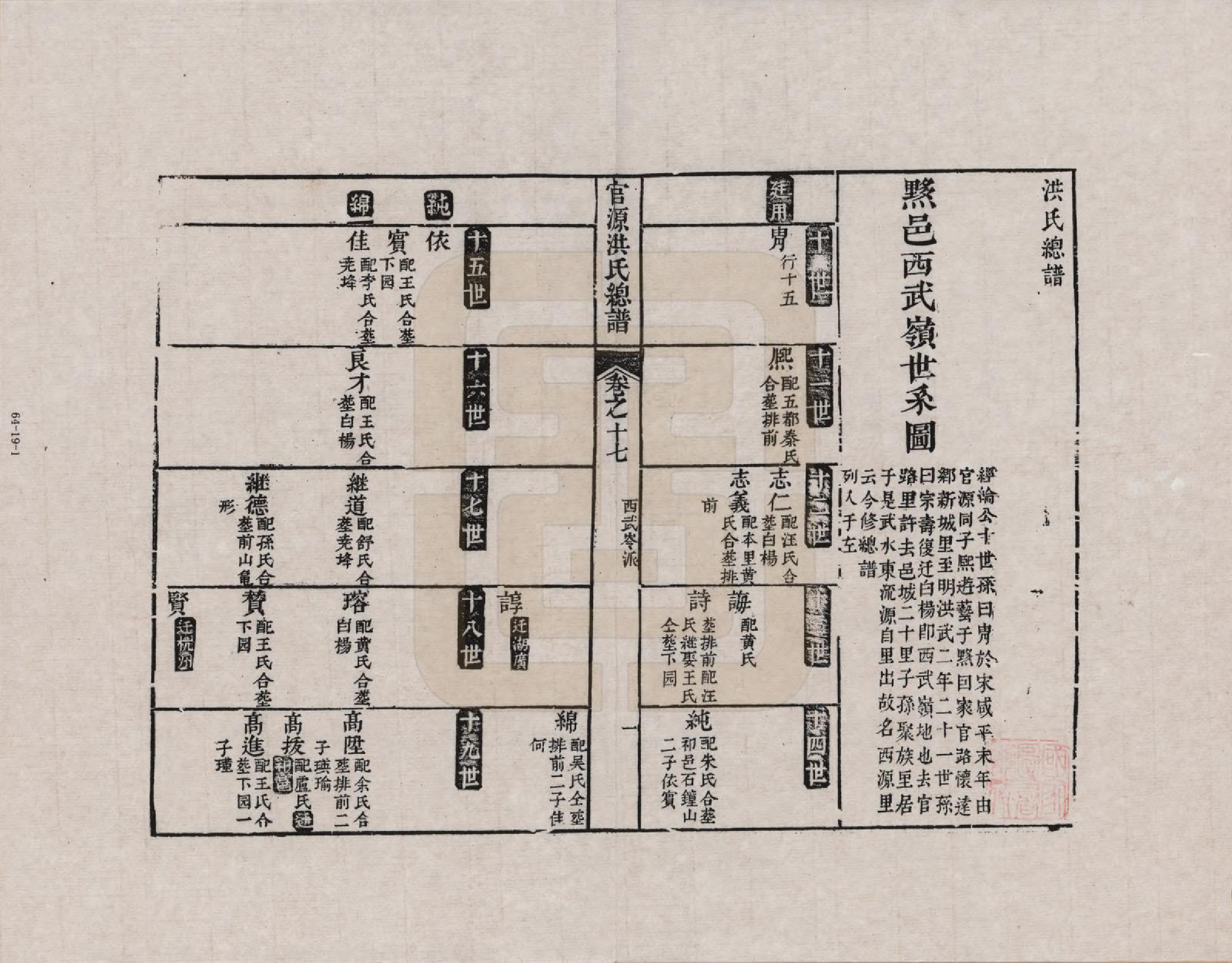 GTJP0508.洪.安徽婺源.官源洪氏总谱_017.pdf_第1页