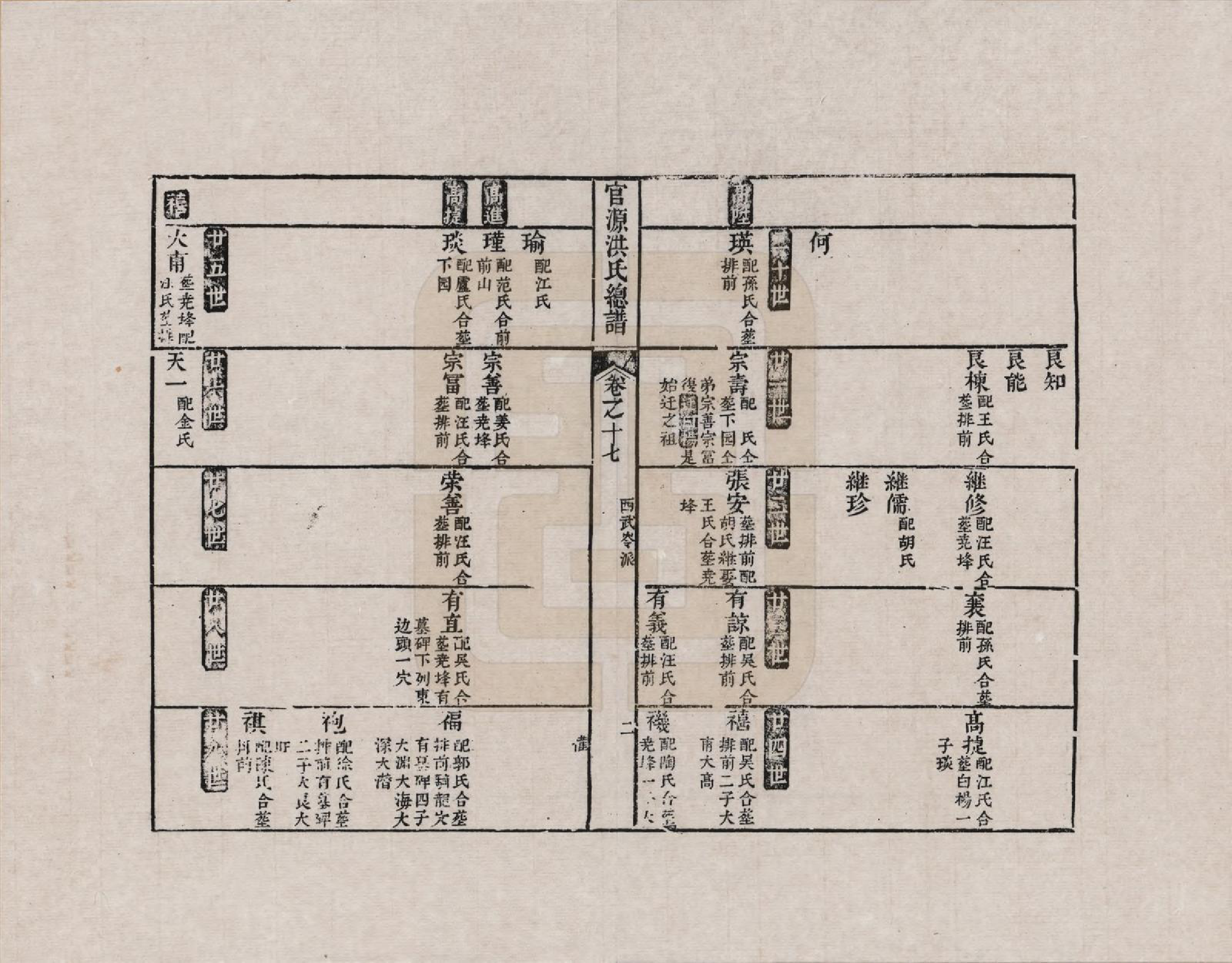 GTJP0508.洪.安徽婺源.官源洪氏总谱_017.pdf_第2页