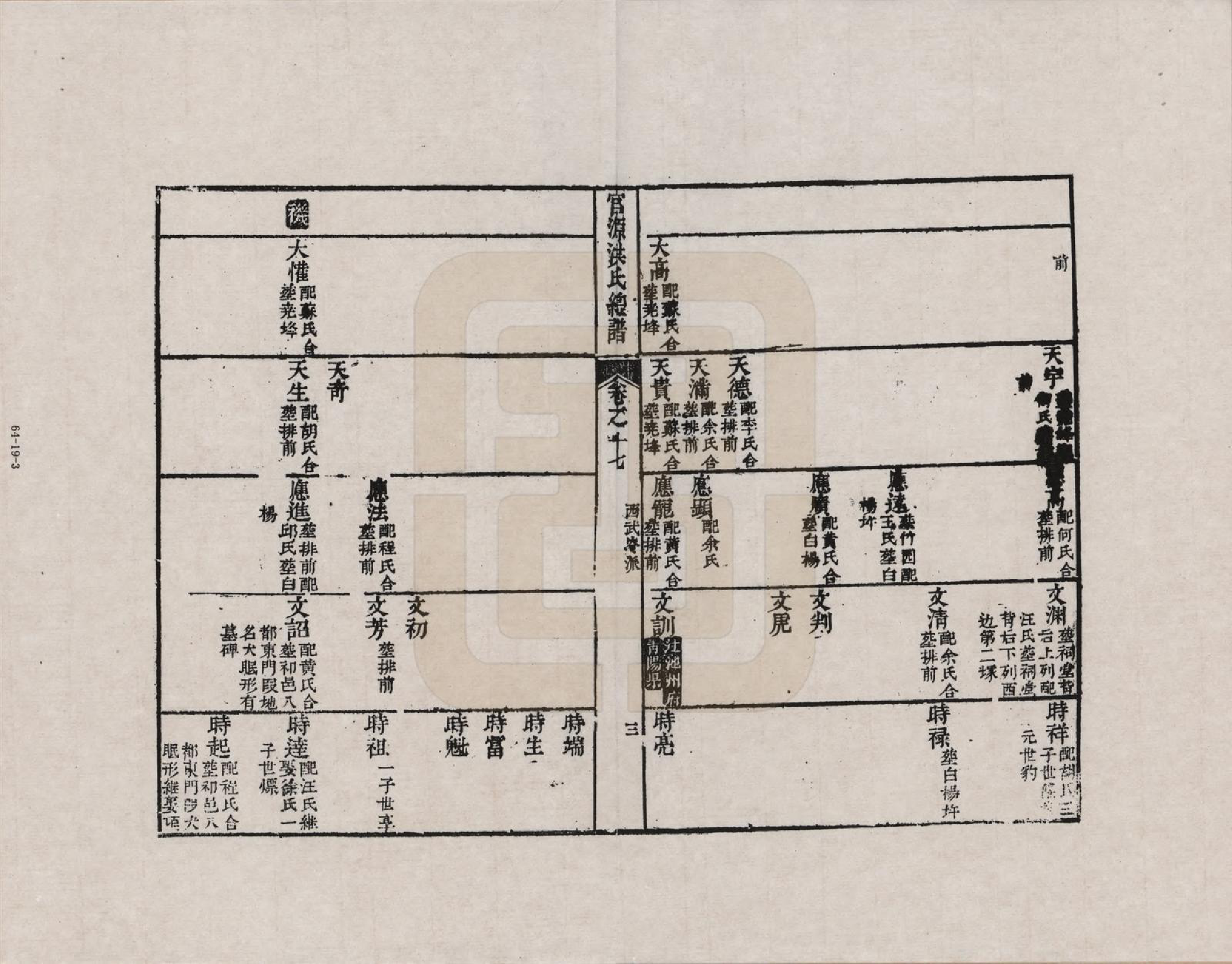 GTJP0508.洪.安徽婺源.官源洪氏总谱_017.pdf_第3页