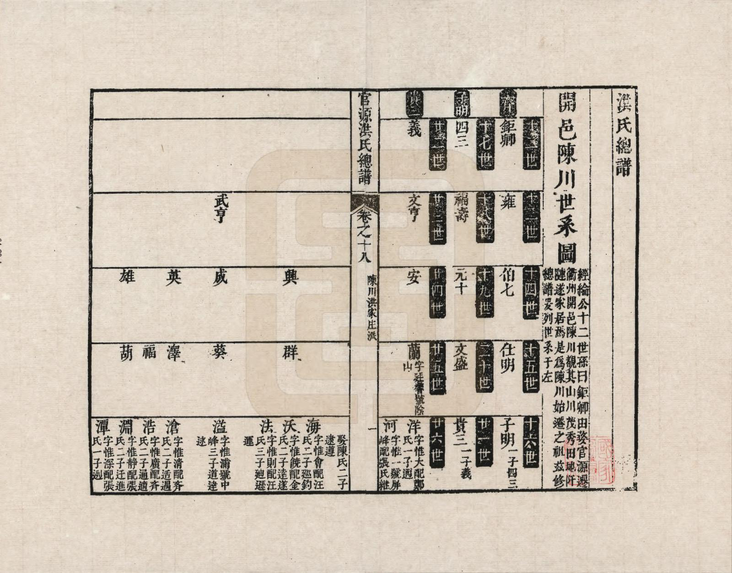 GTJP0508.洪.安徽婺源.官源洪氏总谱_018.pdf_第1页