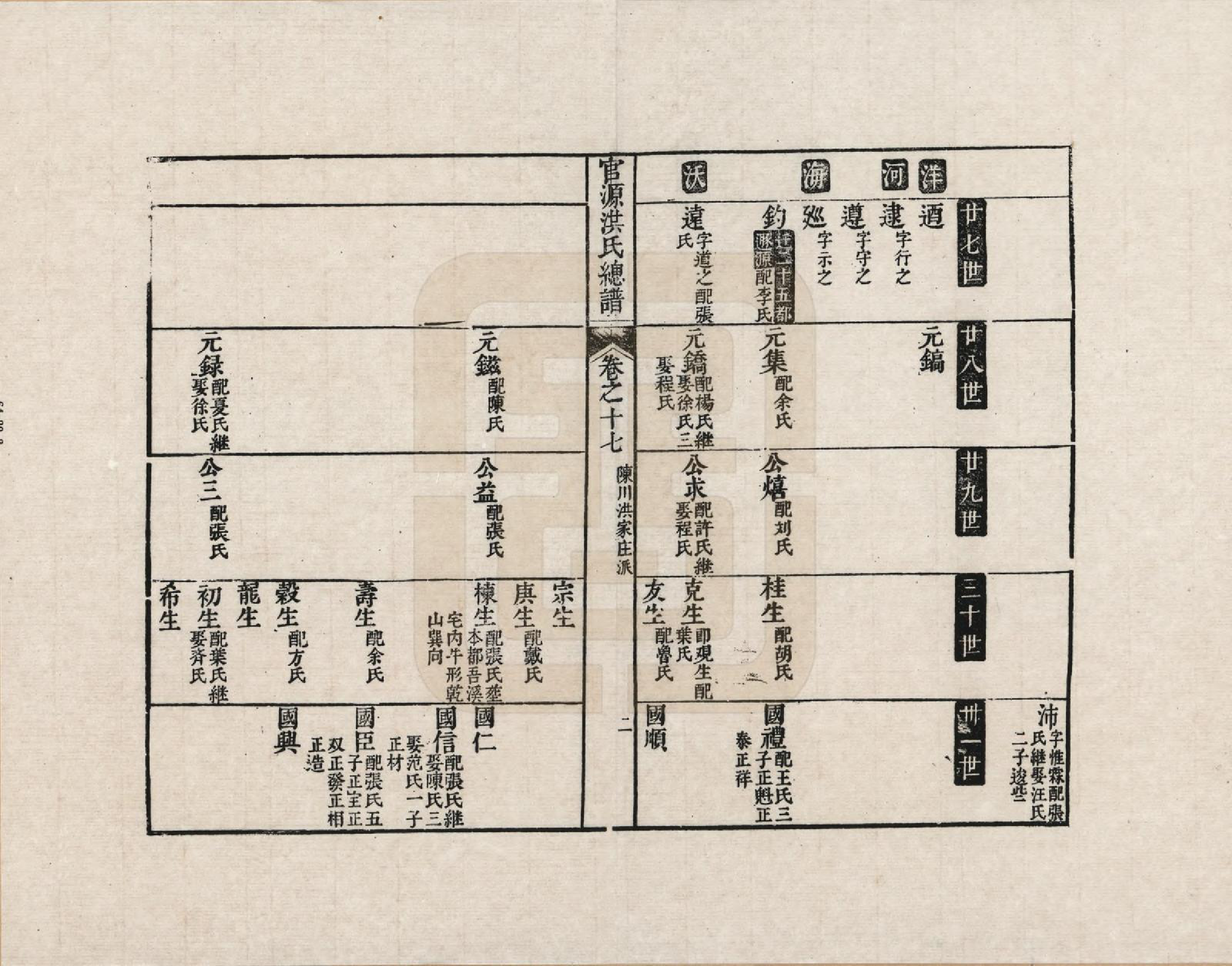 GTJP0508.洪.安徽婺源.官源洪氏总谱_018.pdf_第2页