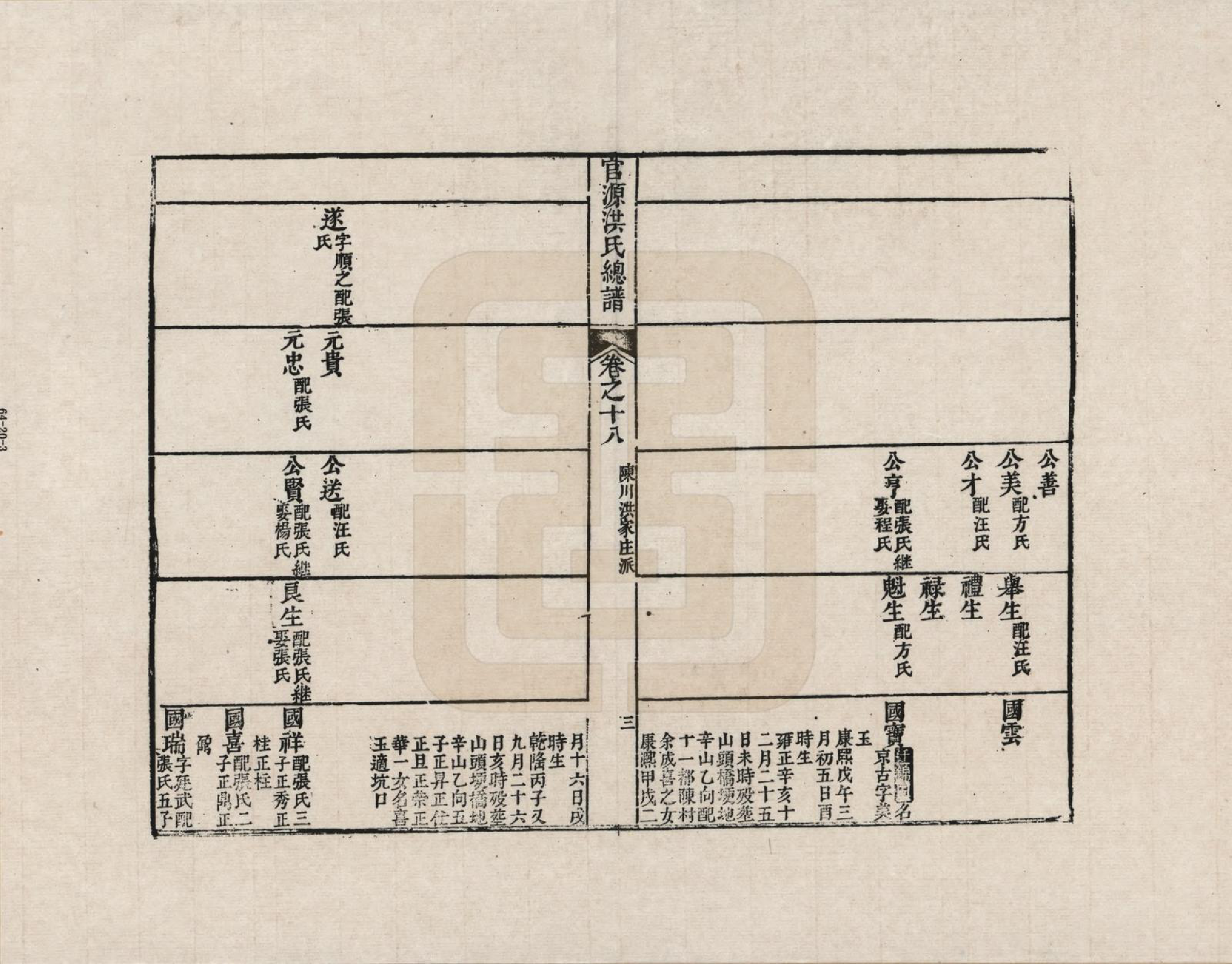 GTJP0508.洪.安徽婺源.官源洪氏总谱_018.pdf_第3页